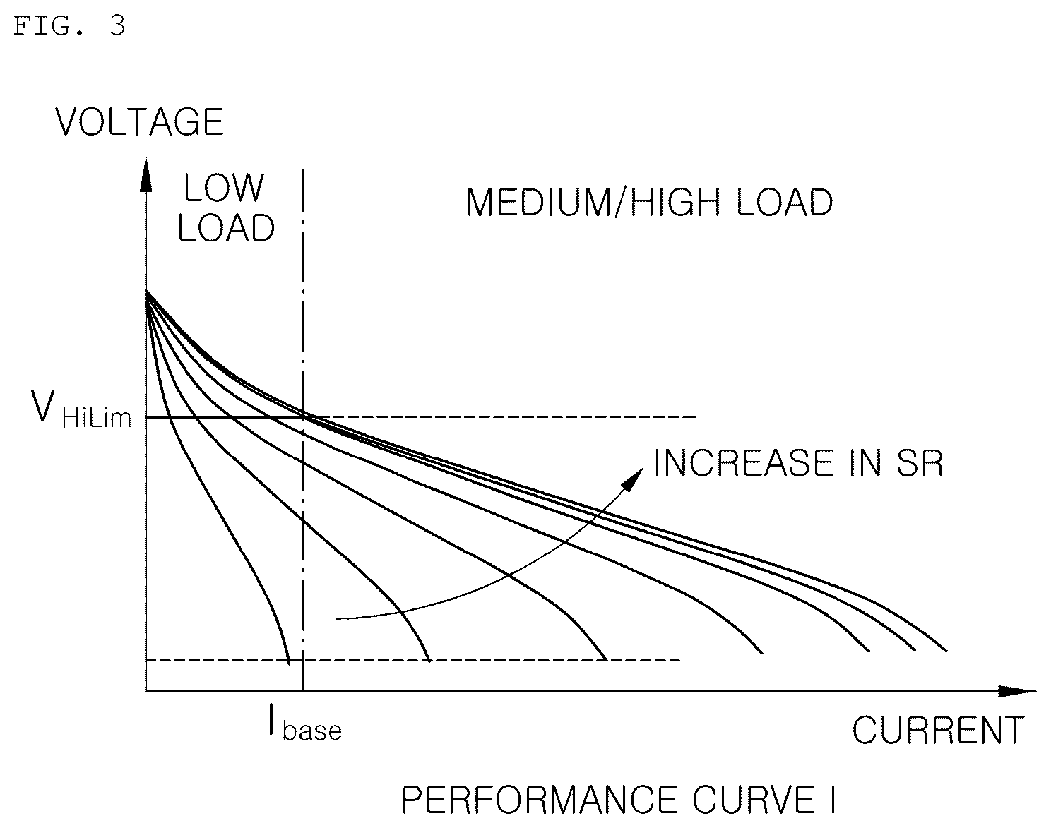 Patent US12107305 Figure 3 – Power generation control system and method of a fuel cell