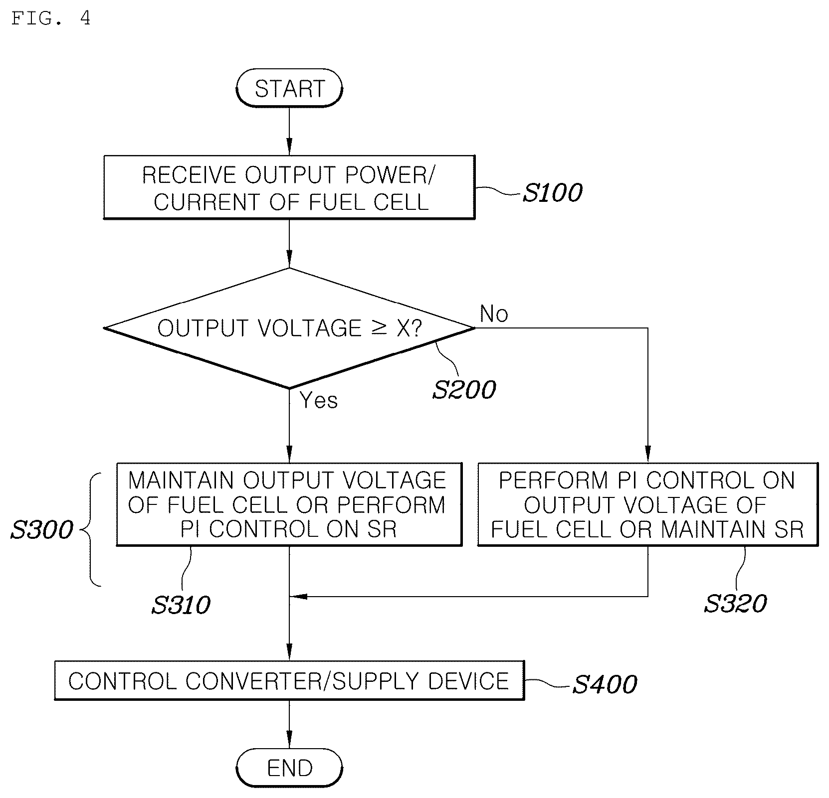 Patent US12107305 Figure 4 – Power generation control system and method of a fuel cell