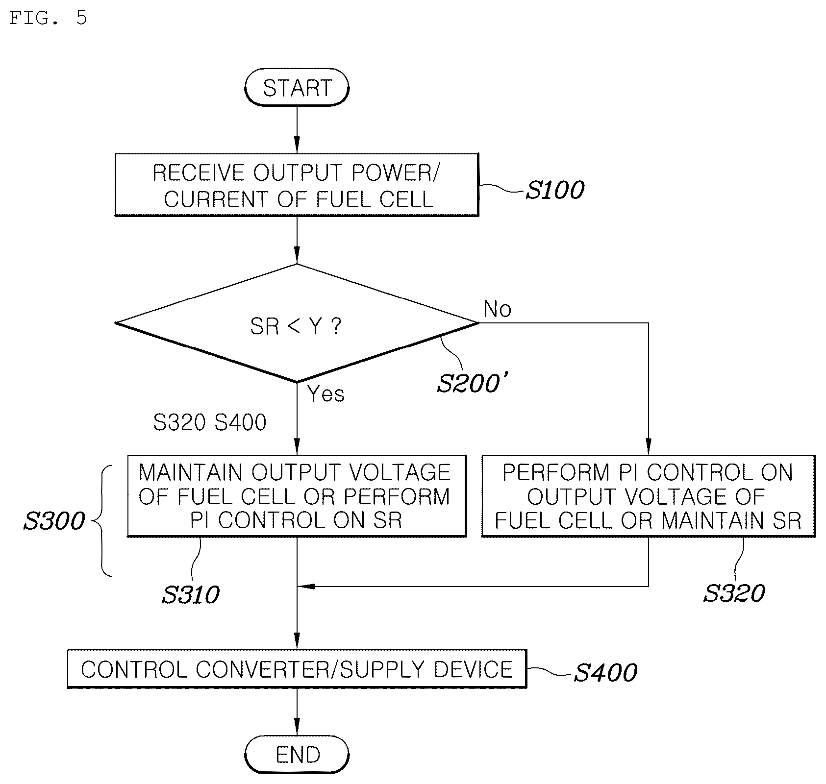 Patent US12107305 Figure 5 – Power generation control system and method of a fuel cell