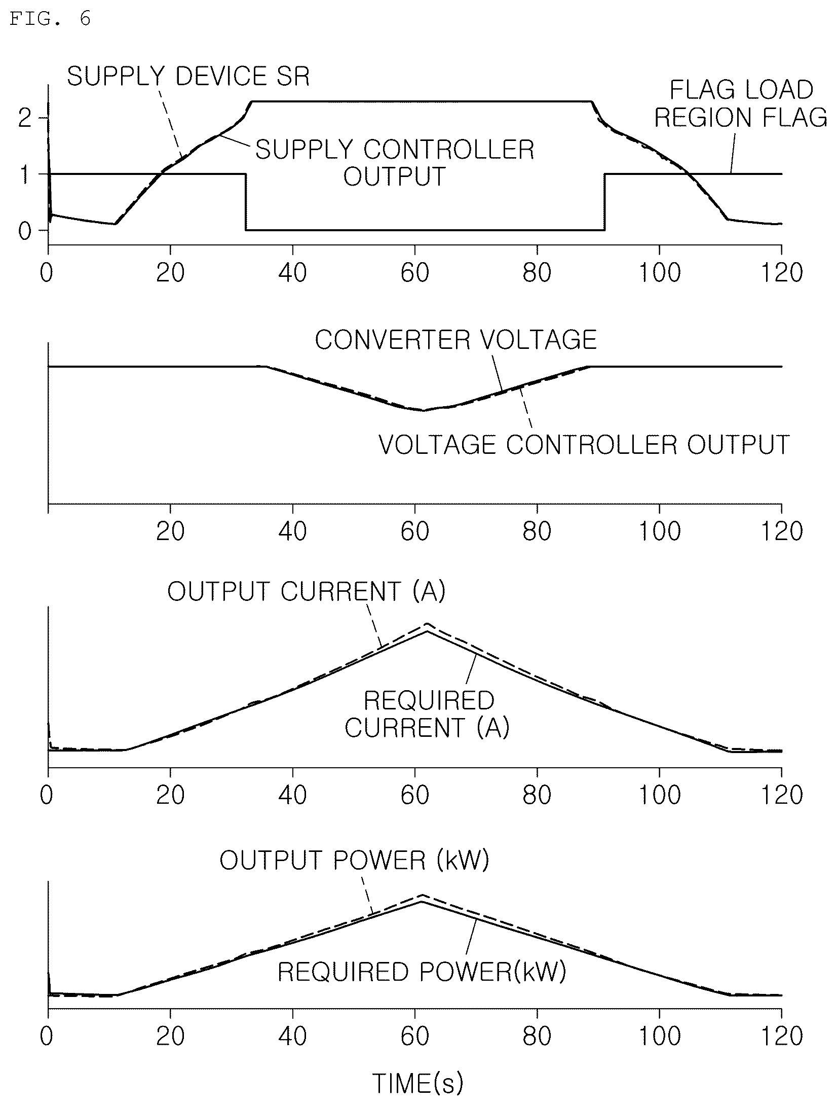Patent US12107305 Figure 6 – Power generation control system and method of a fuel cell