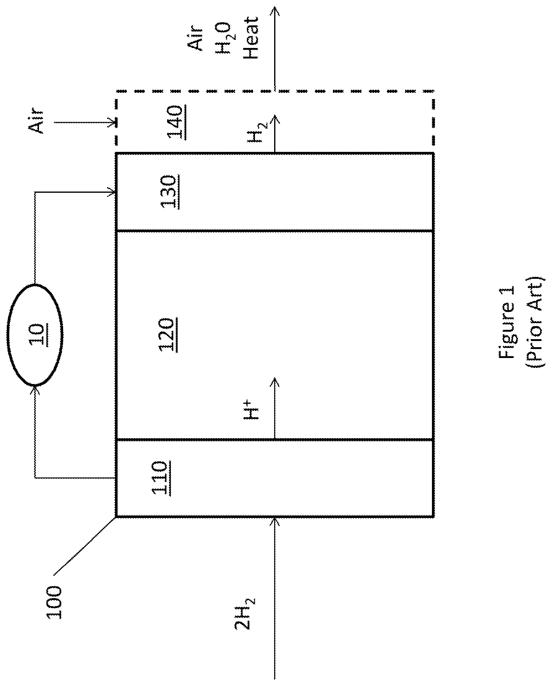 Patent US12107306 Figure 1 – Hydrogen generator with carbon capture for use with a hydrogen fuel cell