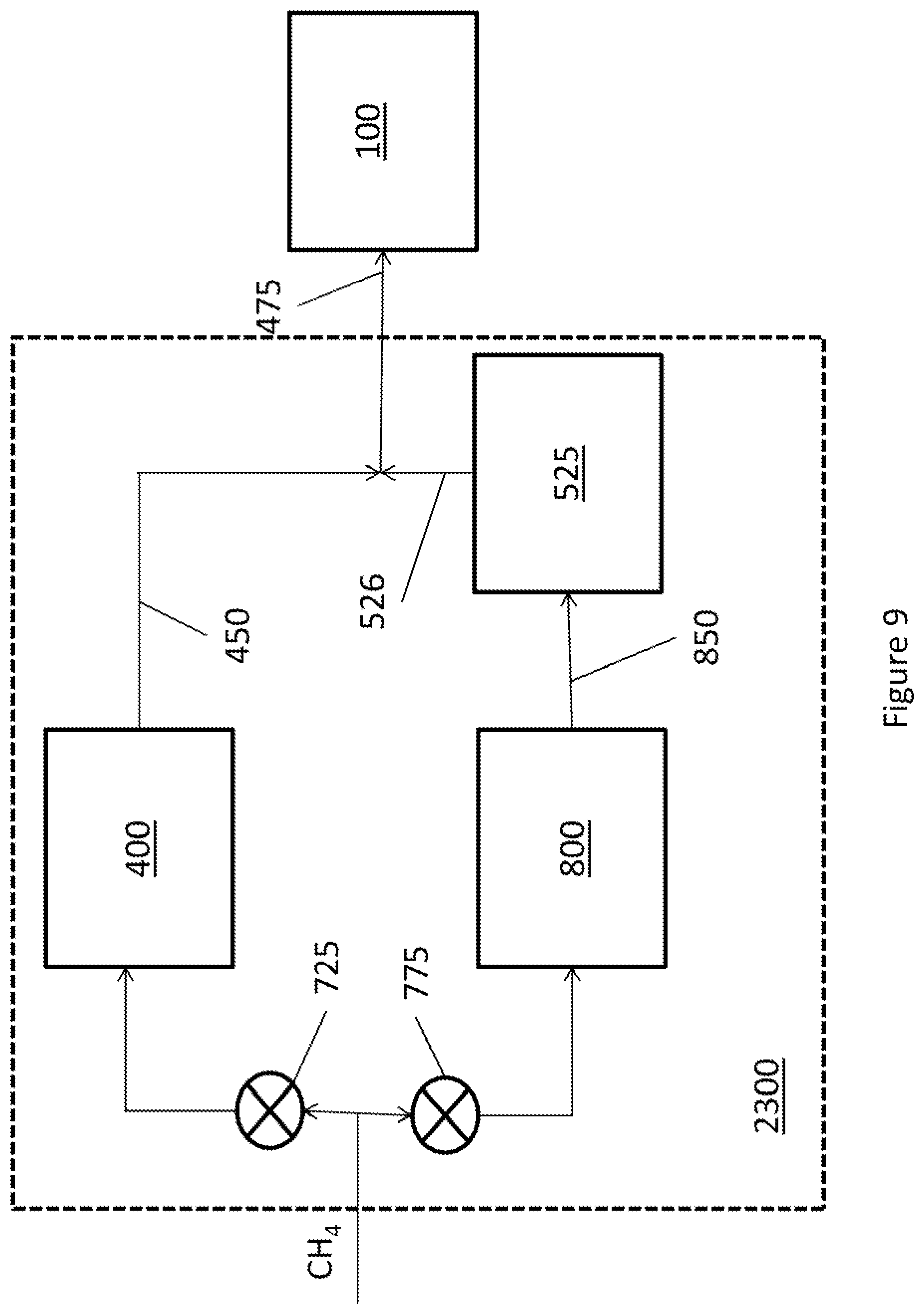 Patent US12107306 Figure 9 – Hydrogen generator with carbon capture for use with a hydrogen fuel cell