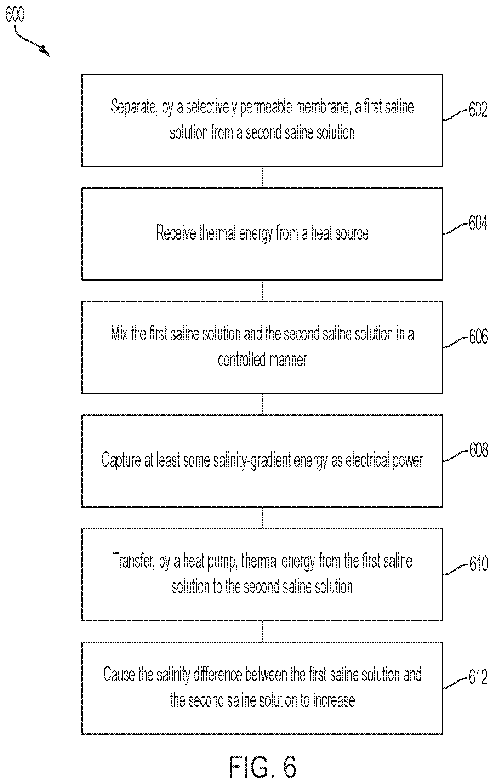Patent US12107308 Figure 6 – Reverse electrodialysis cell and methods of use thereof