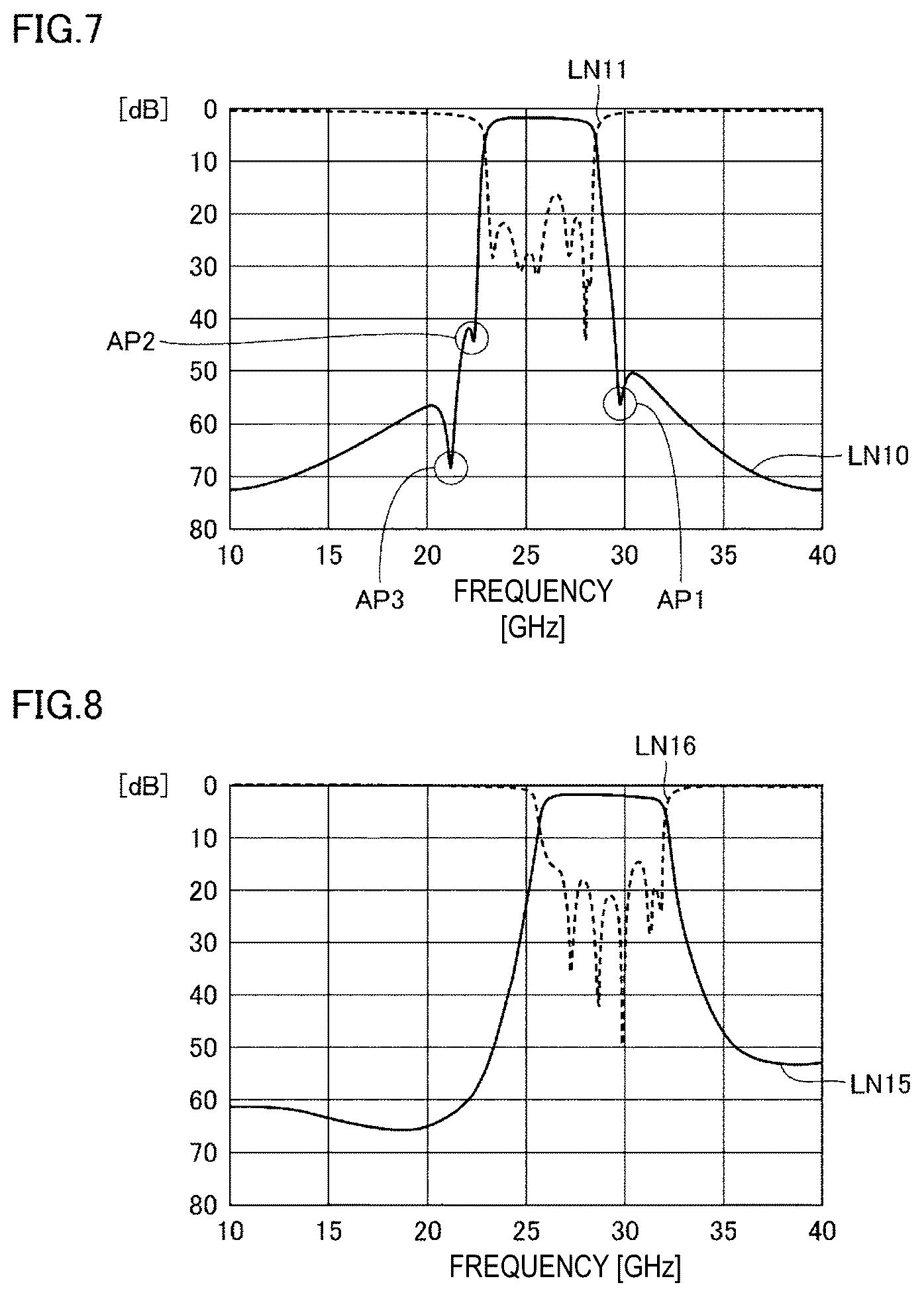 Patent US12107312 Figure 5 – Band pass filter and high frequency front-end circuit including same