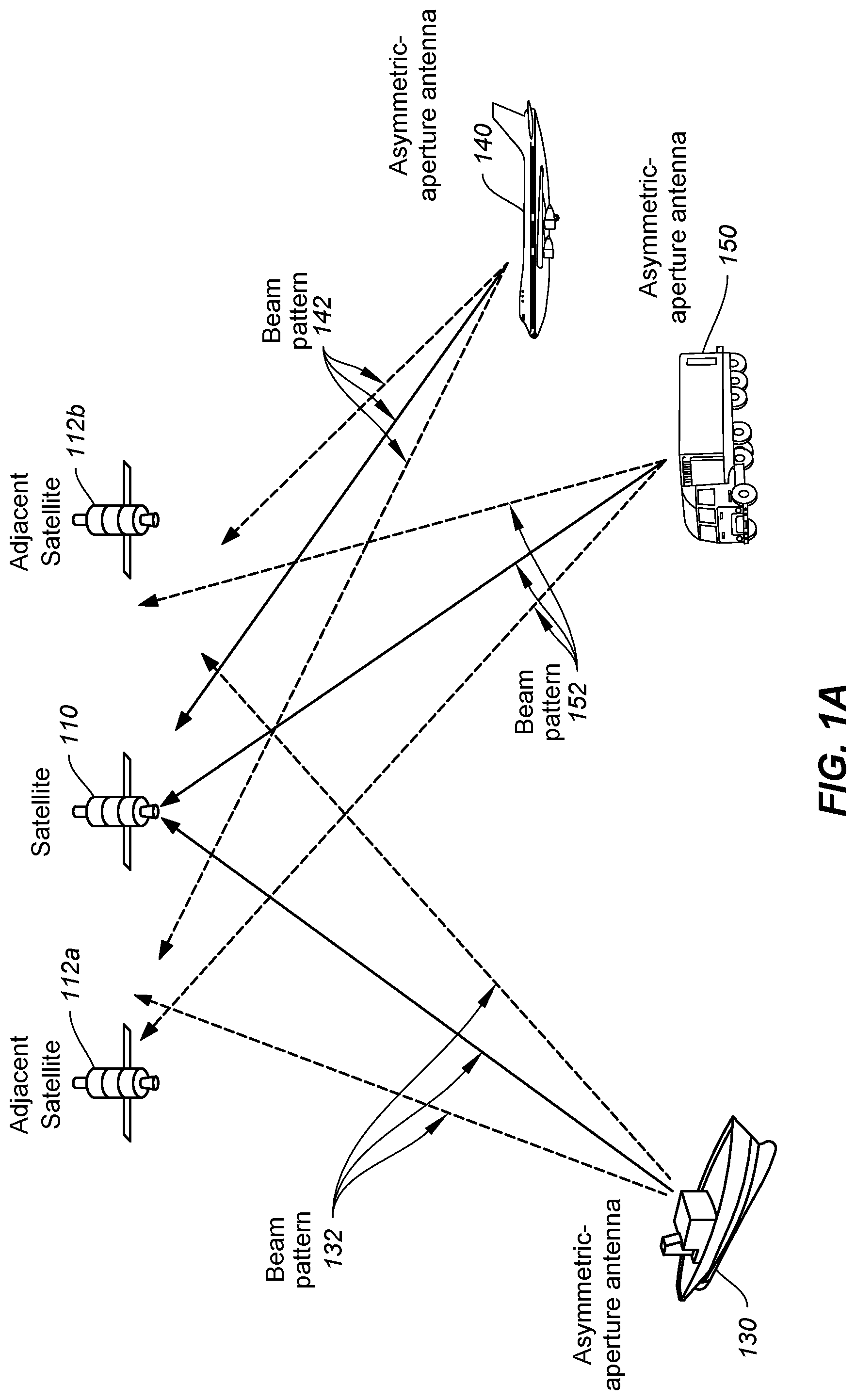 Patent US12107318 Figure 1 – Device and method for reducing interference with adjacent satellites using a mechanically gimbaled asymmetrical-aperture antenna