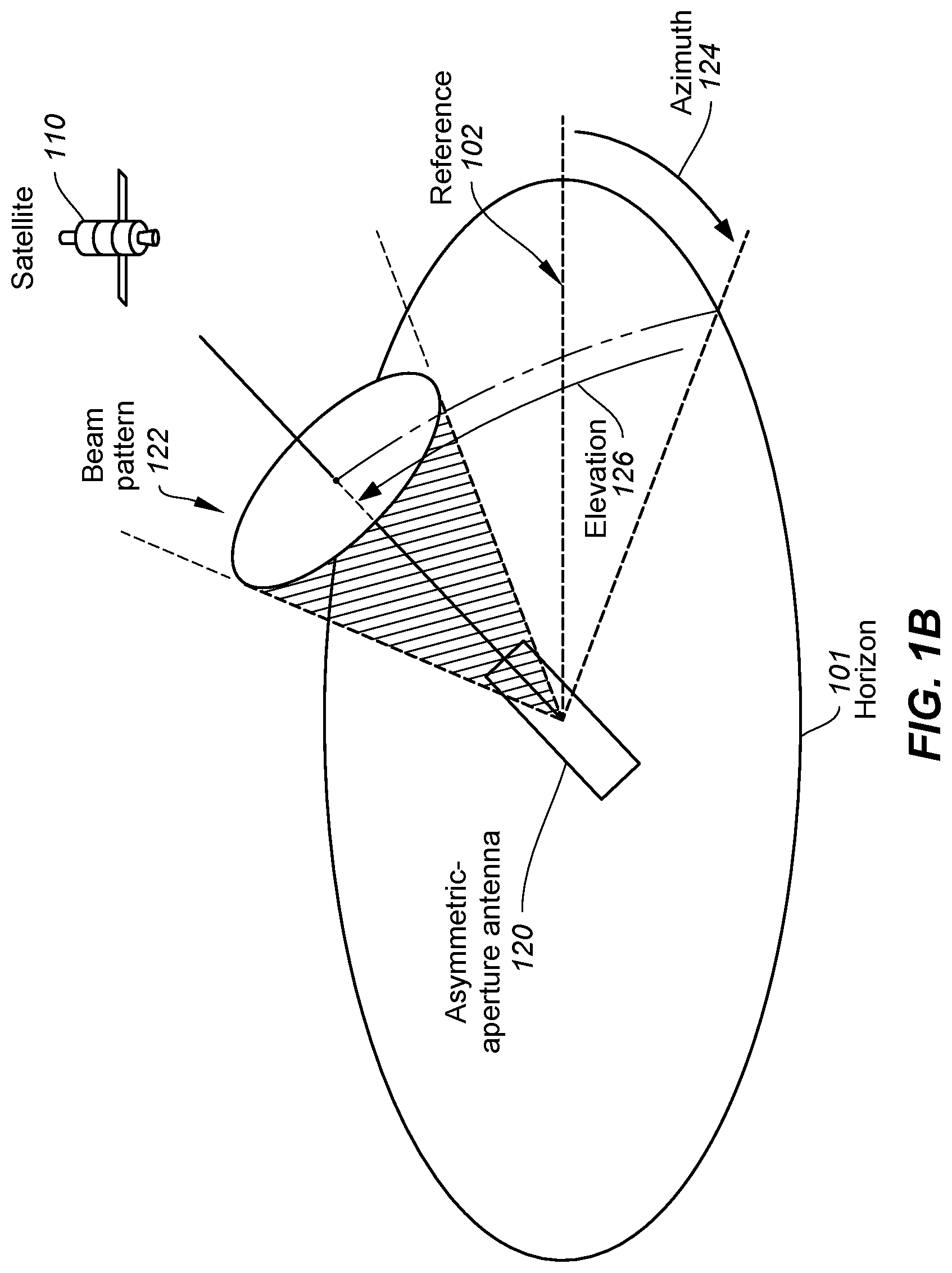 Patent US12107318 Figure 2 – Device and method for reducing interference with adjacent satellites using a mechanically gimbaled asymmetrical-aperture antenna