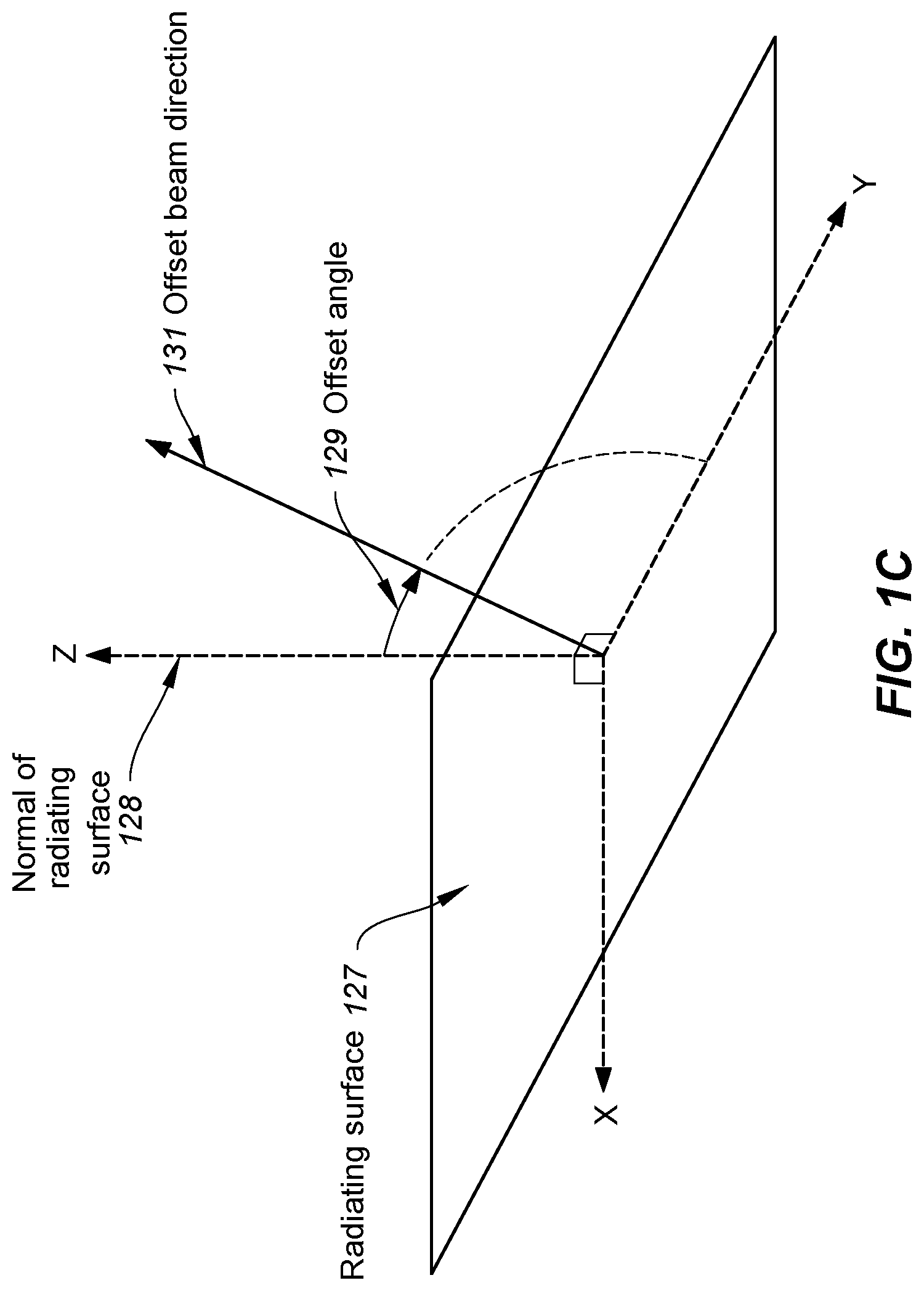 Patent US12107318 Figure 3 – Device and method for reducing interference with adjacent satellites using a mechanically gimbaled asymmetrical-aperture antenna