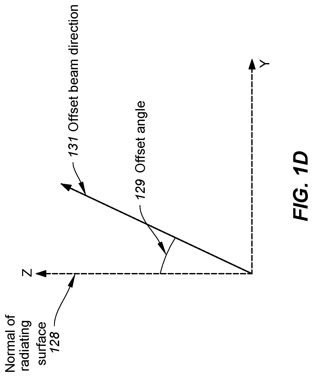 Patent US12107318 Figure 4 – Device and method for reducing interference with adjacent satellites using a mechanically gimbaled asymmetrical-aperture antenna