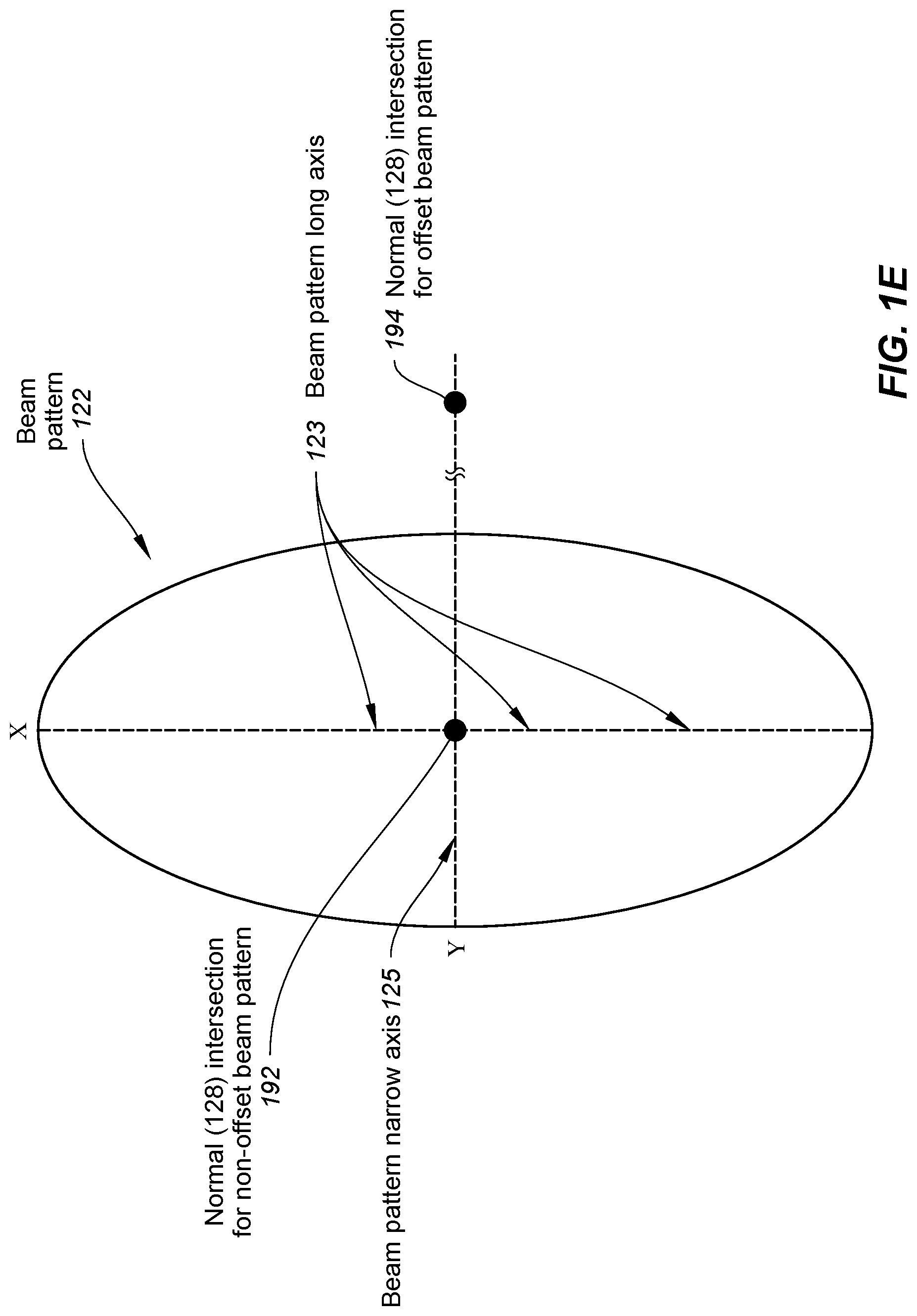Patent US12107318 Figure 5 – Device and method for reducing interference with adjacent satellites using a mechanically gimbaled asymmetrical-aperture antenna