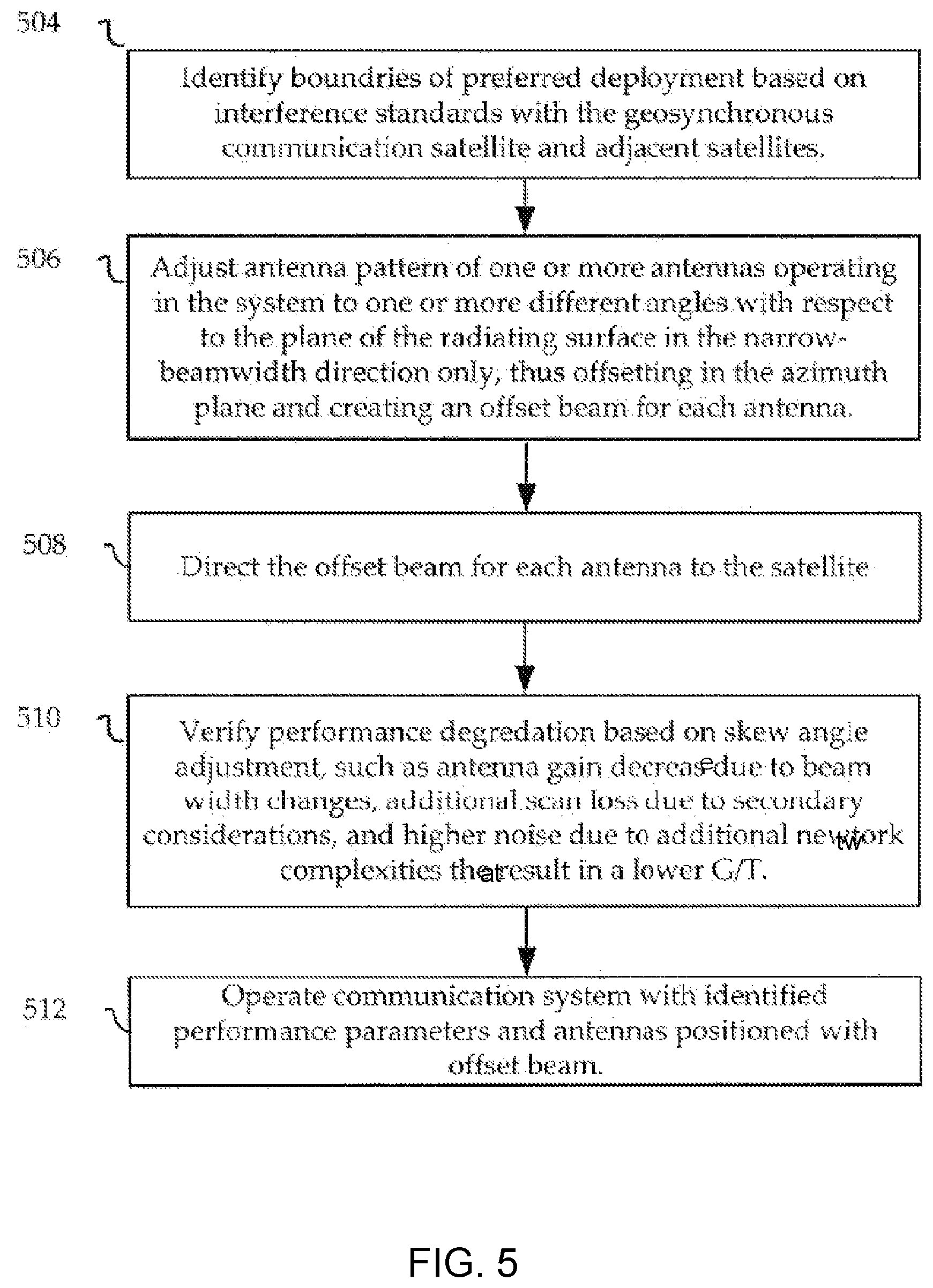 Patent US12107318 Figure 16 – Device and method for reducing interference with adjacent satellites using a mechanically gimbaled asymmetrical-aperture antenna