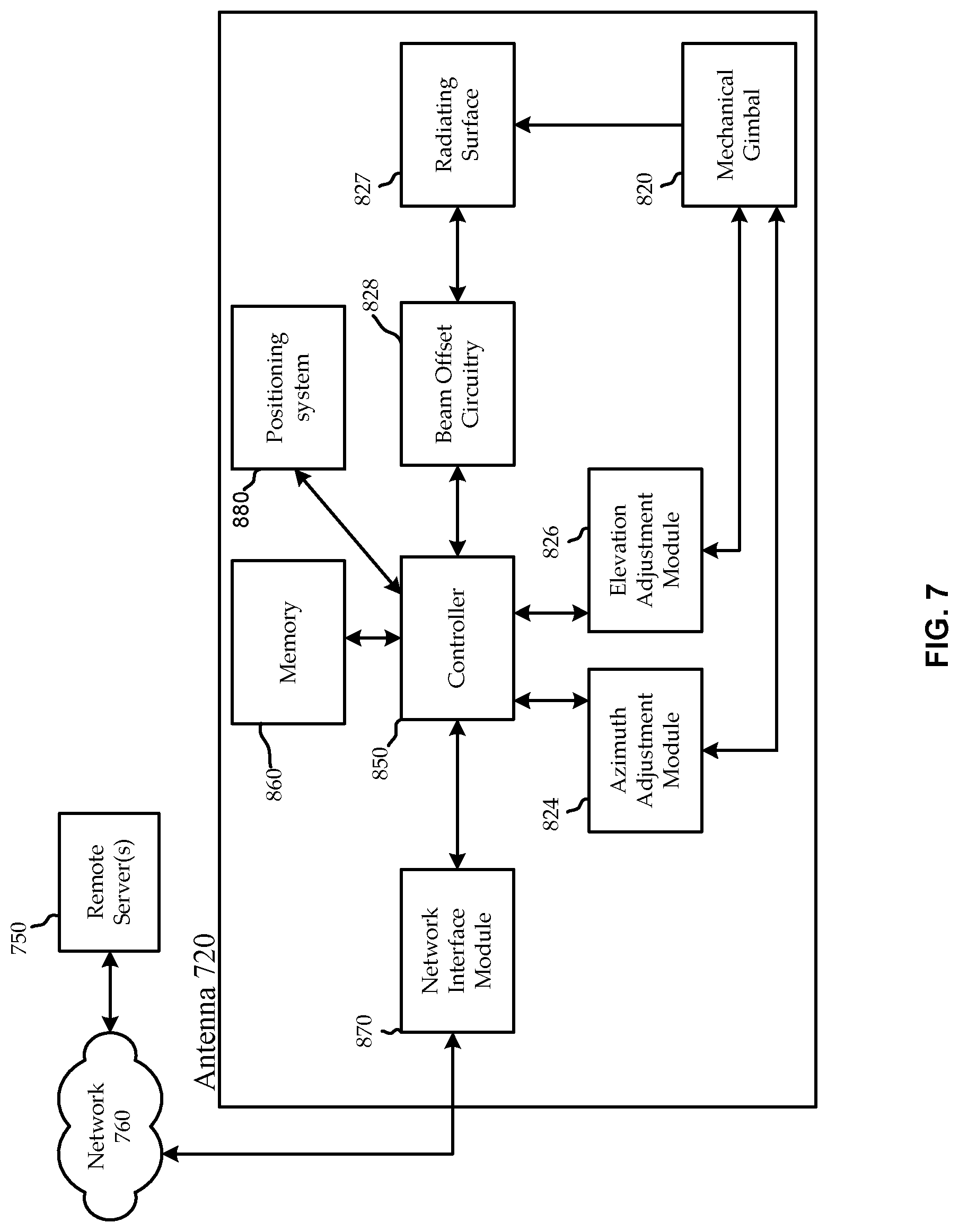 Patent US12107318 Figure 18 – Device and method for reducing interference with adjacent satellites using a mechanically gimbaled asymmetrical-aperture antenna