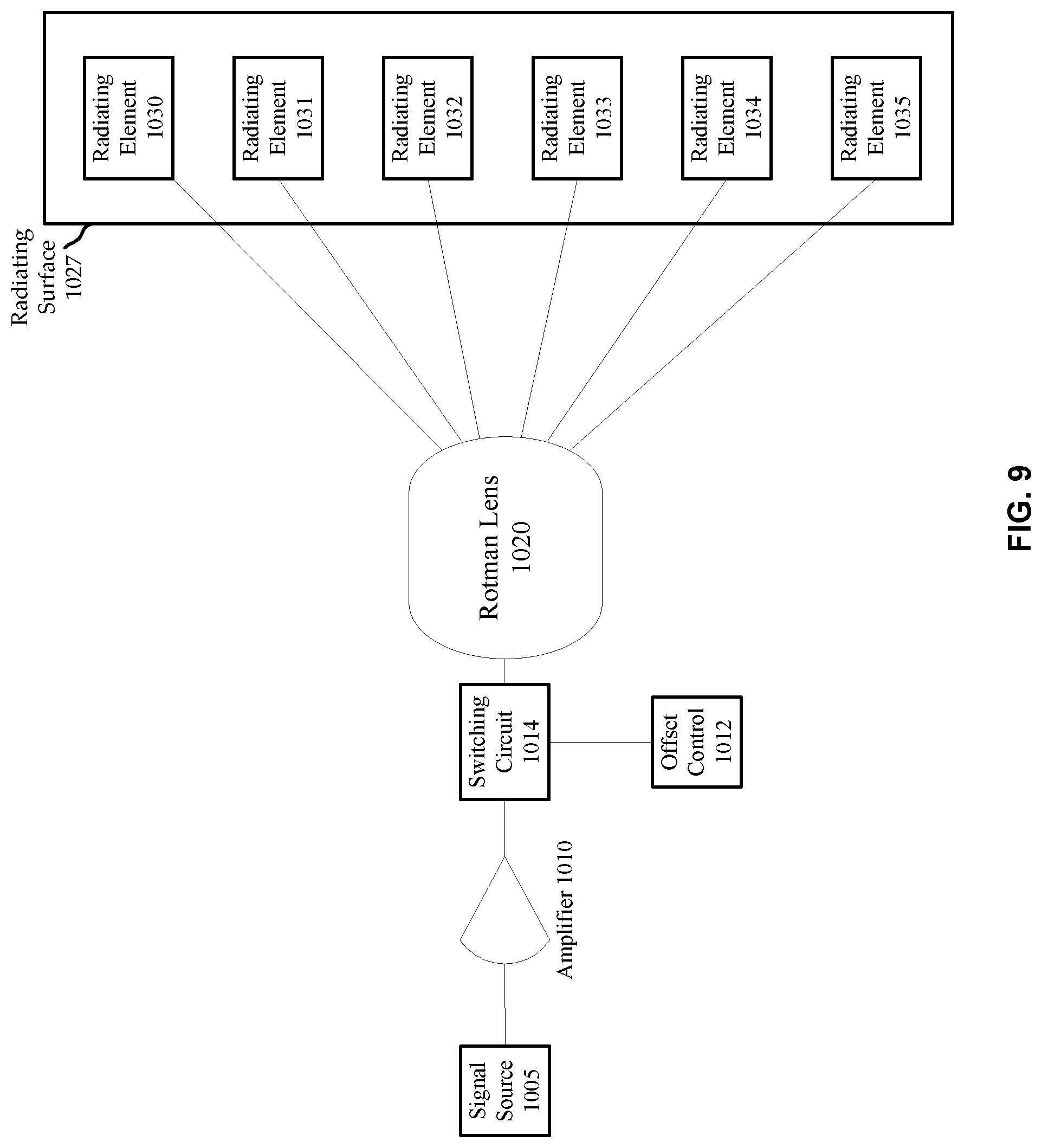 Patent US12107318 Figure 20 – Device and method for reducing interference with adjacent satellites using a mechanically gimbaled asymmetrical-aperture antenna