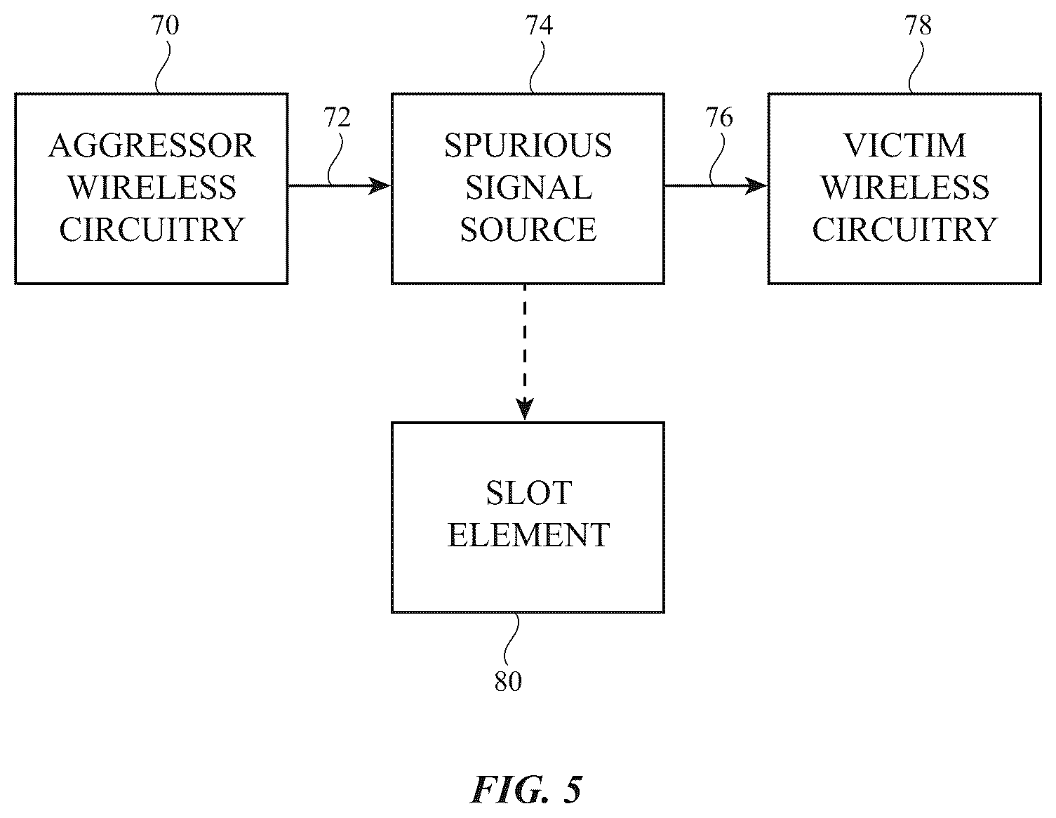 Patent US12107328 Figure 5 – Electronic devices with interconnected ground structures