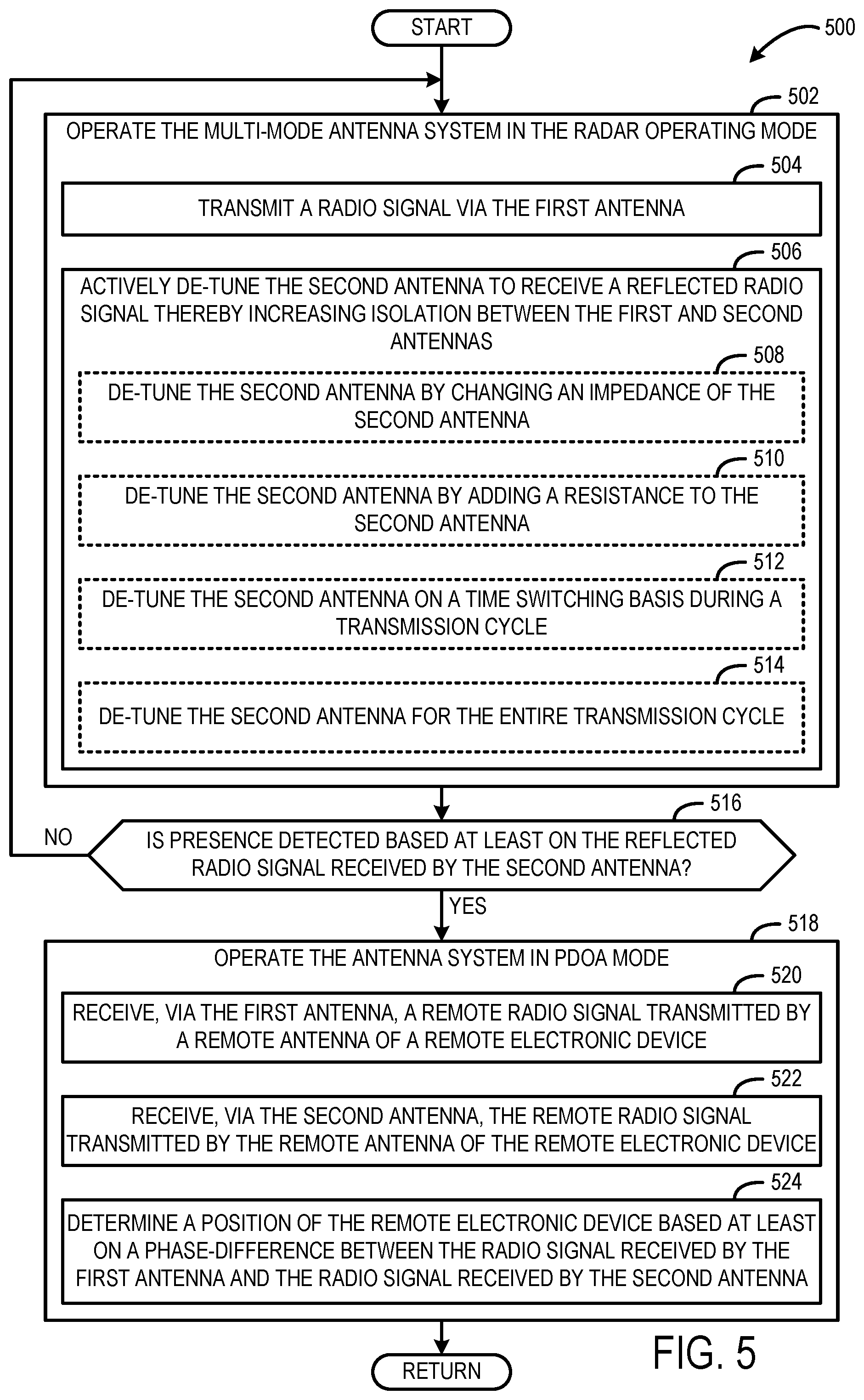 Patent US12107329 Figure 5 – Active isolation enhancement for multi-mode antenna system