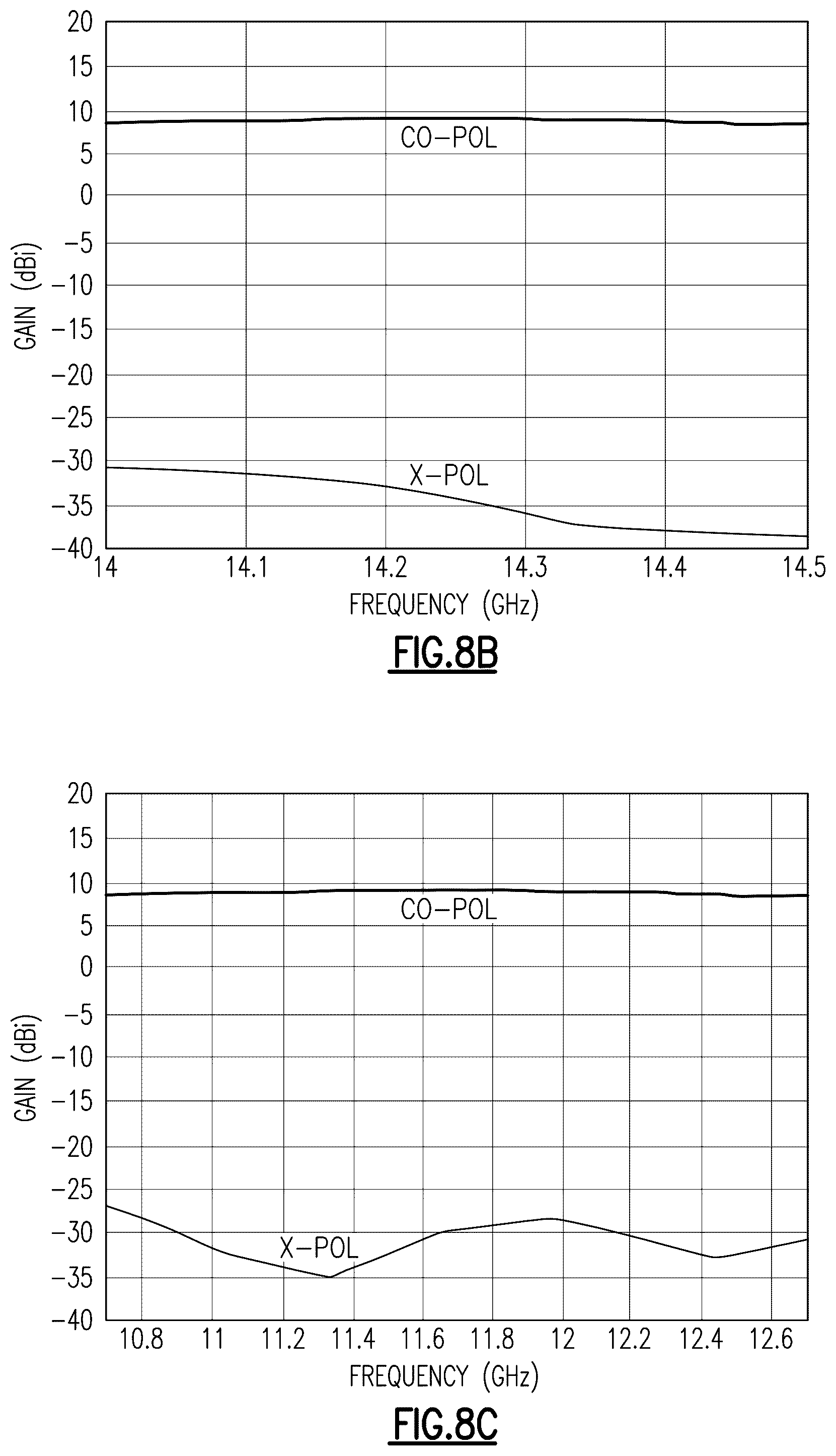 Patent US12107330 Figure 9 – Apparatus and methods for circularly polarized antenna arrays