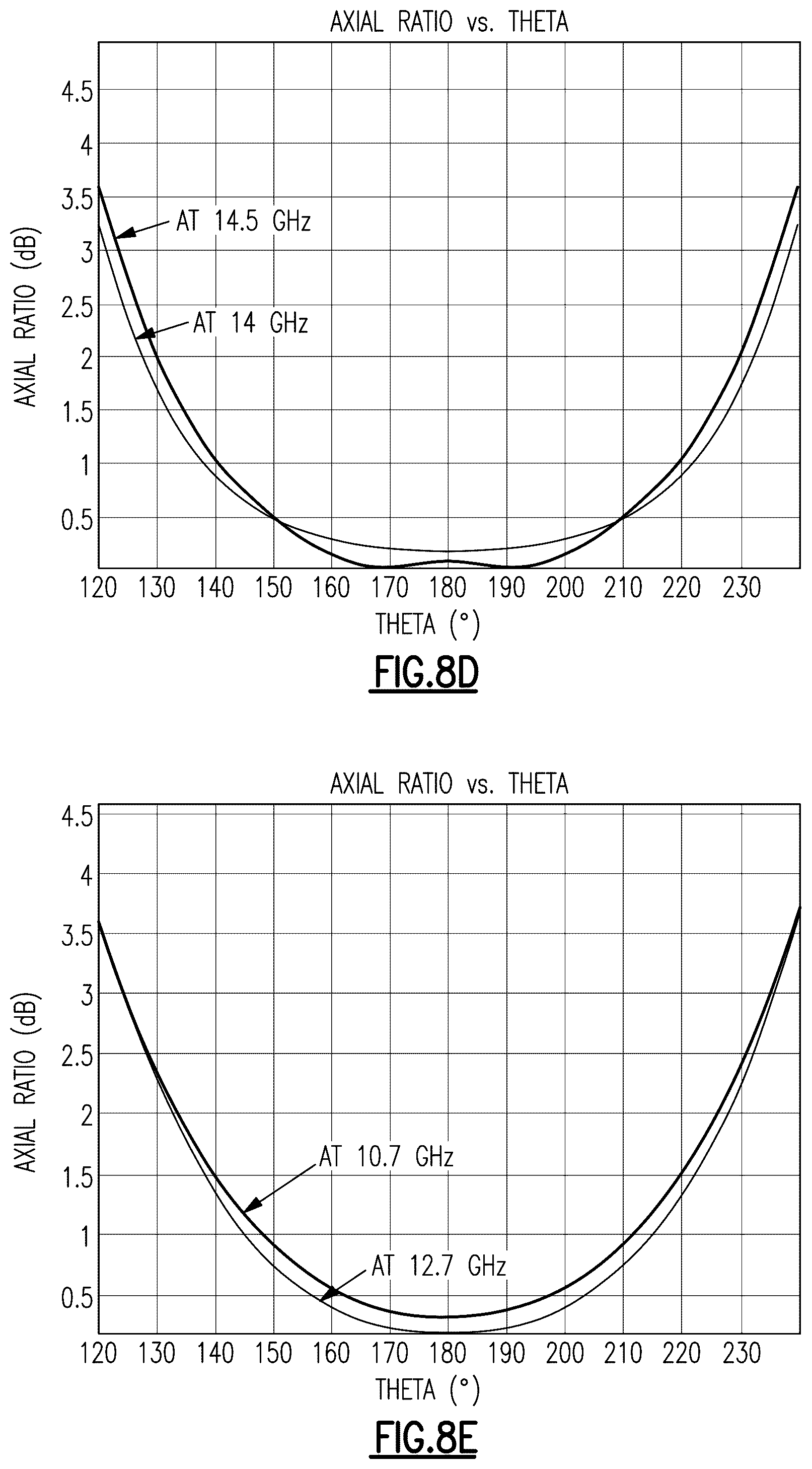 Patent US12107330 Figure 10 – Apparatus and methods for circularly polarized antenna arrays