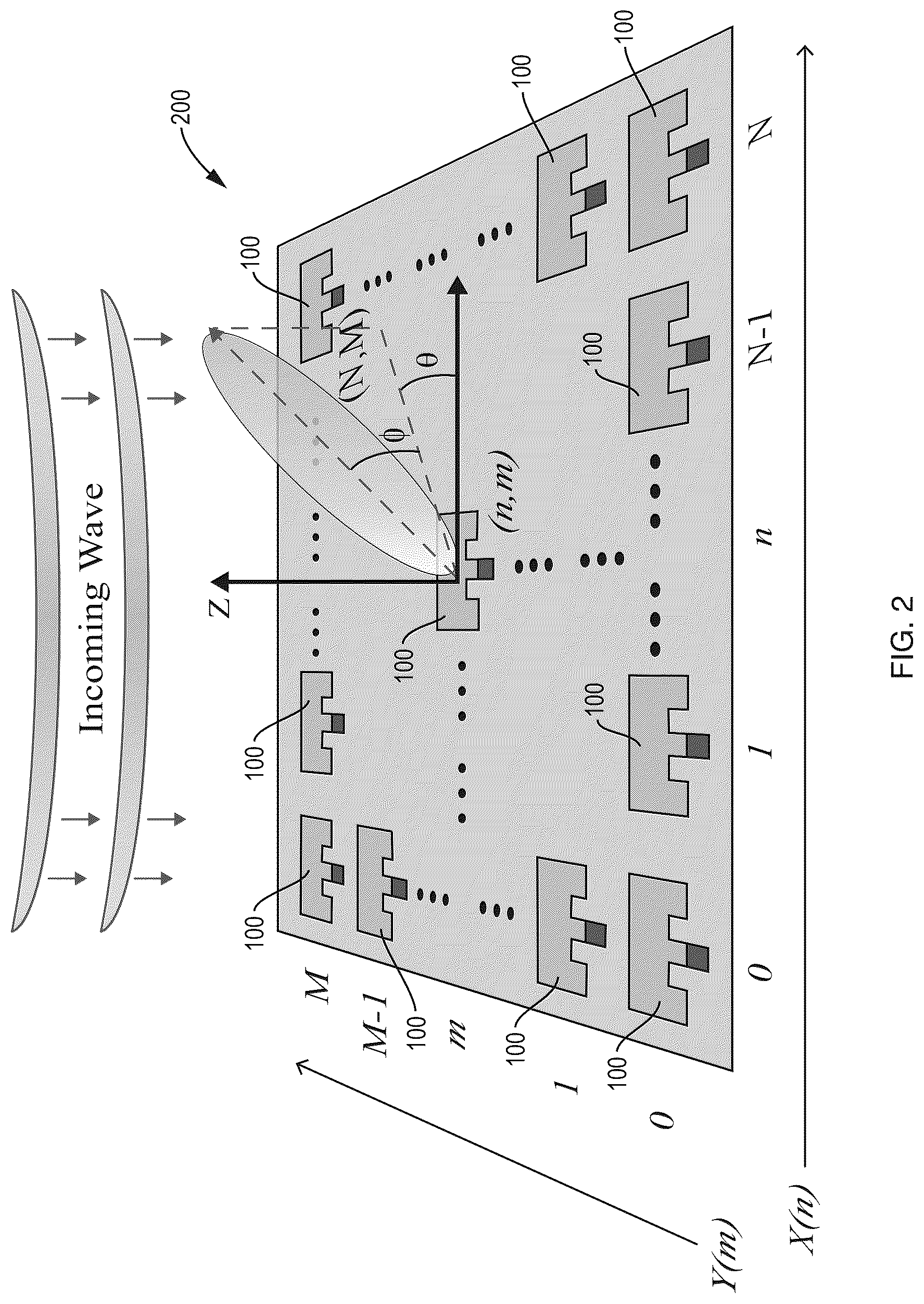 Patent US12107331 Figure 4 – Smart metal-graphene hybrid reflectarray at THz frequencies
