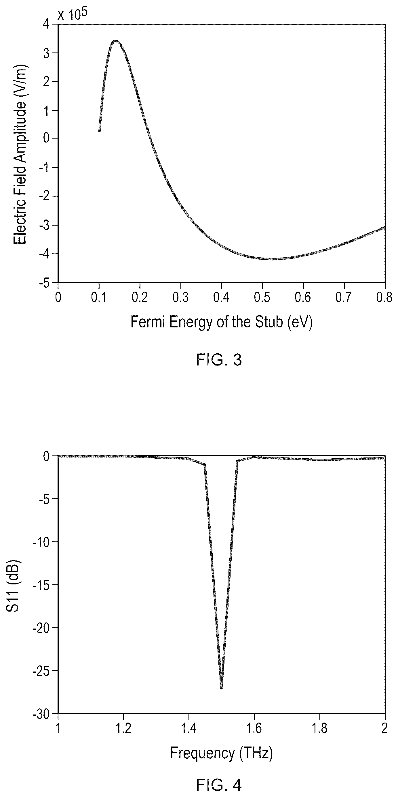 Patent US12107331 Figure 5 – Smart metal-graphene hybrid reflectarray at THz frequencies