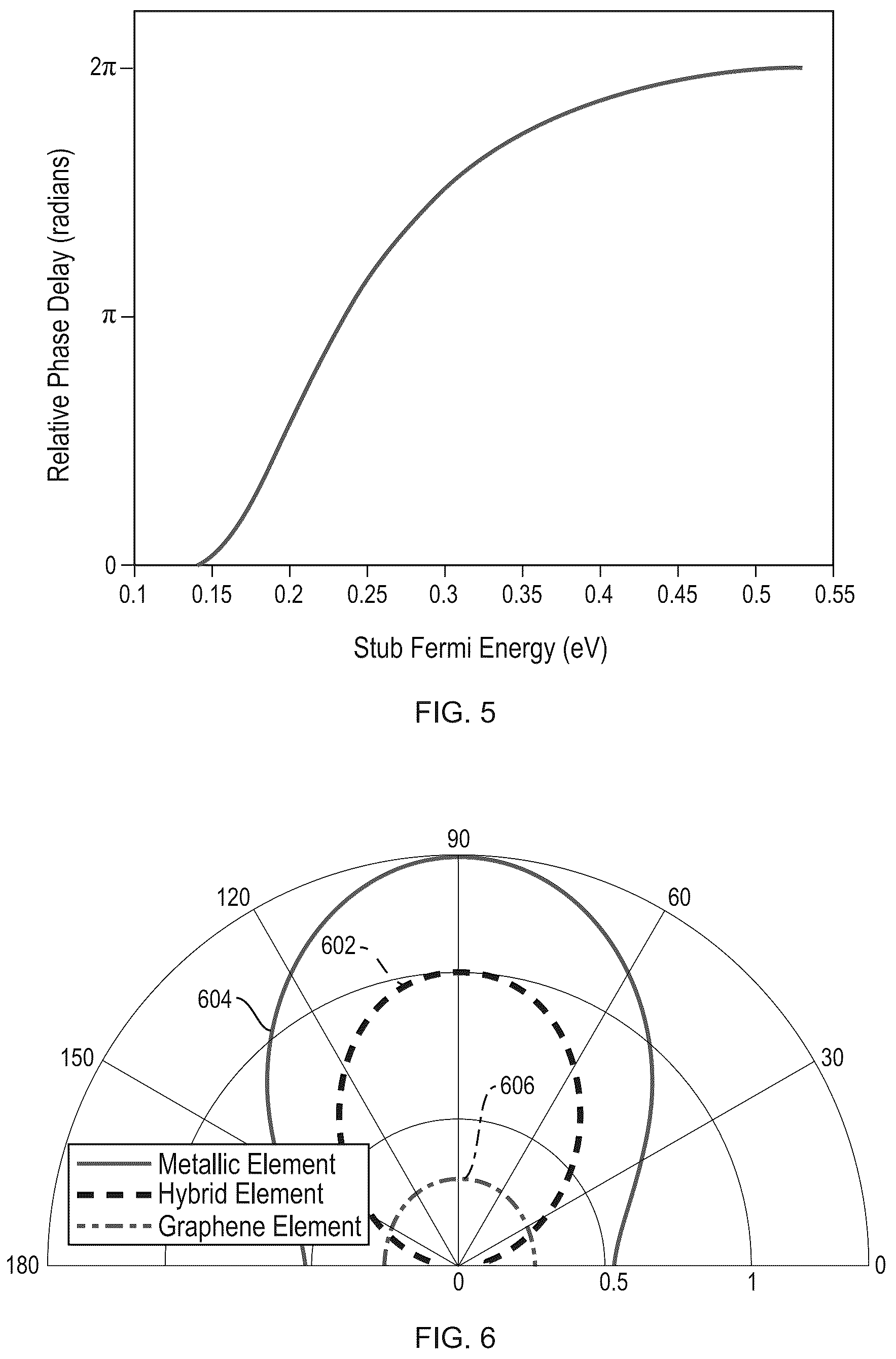 Patent US12107331 Figure 6 – Smart metal-graphene hybrid reflectarray at THz frequencies