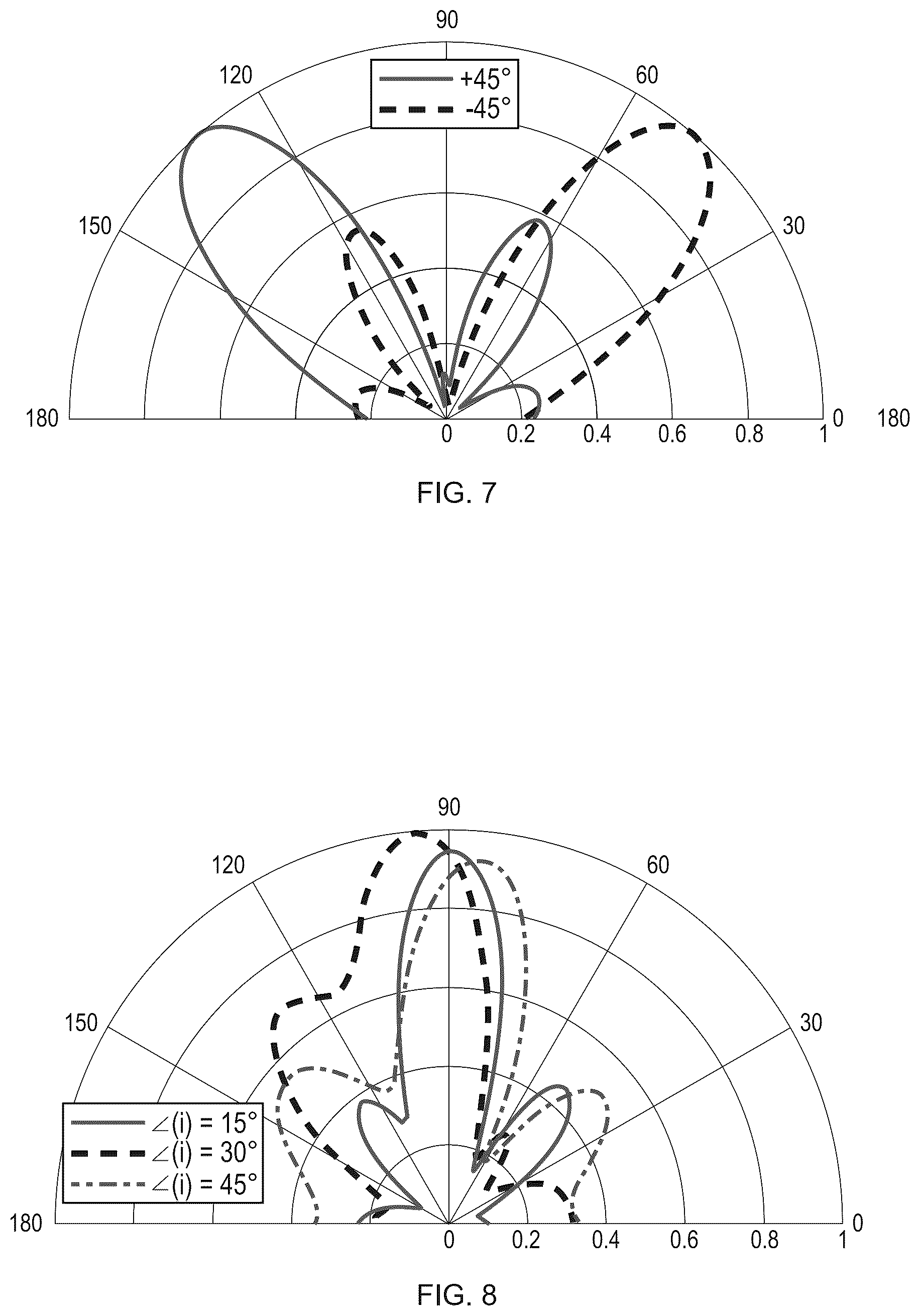 Patent US12107331 Figure 7 – Smart metal-graphene hybrid reflectarray at THz frequencies