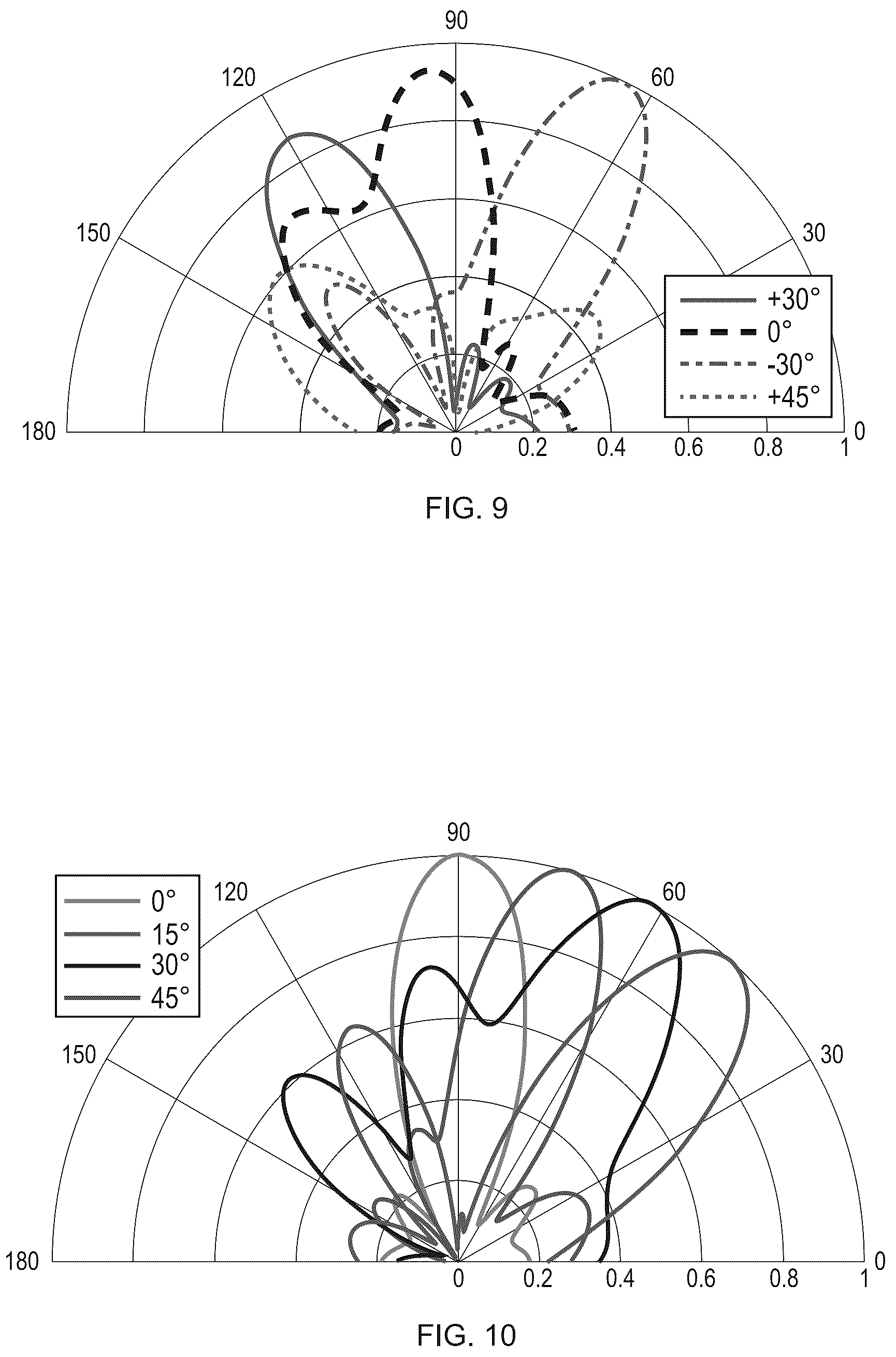 Patent US12107331 Figure 8 – Smart metal-graphene hybrid reflectarray at THz frequencies