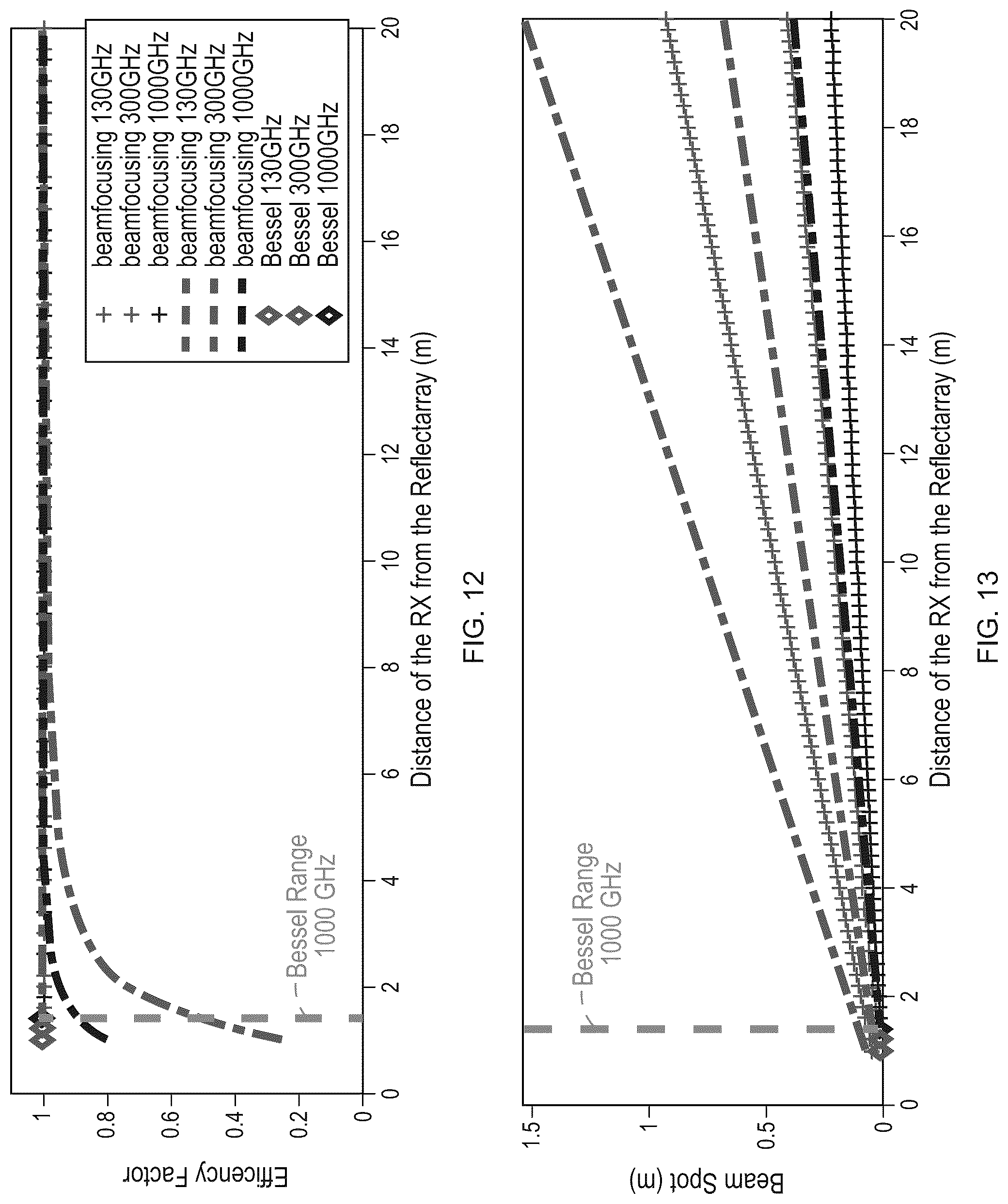 Patent US12107331 Figure 10 – Smart metal-graphene hybrid reflectarray at THz frequencies