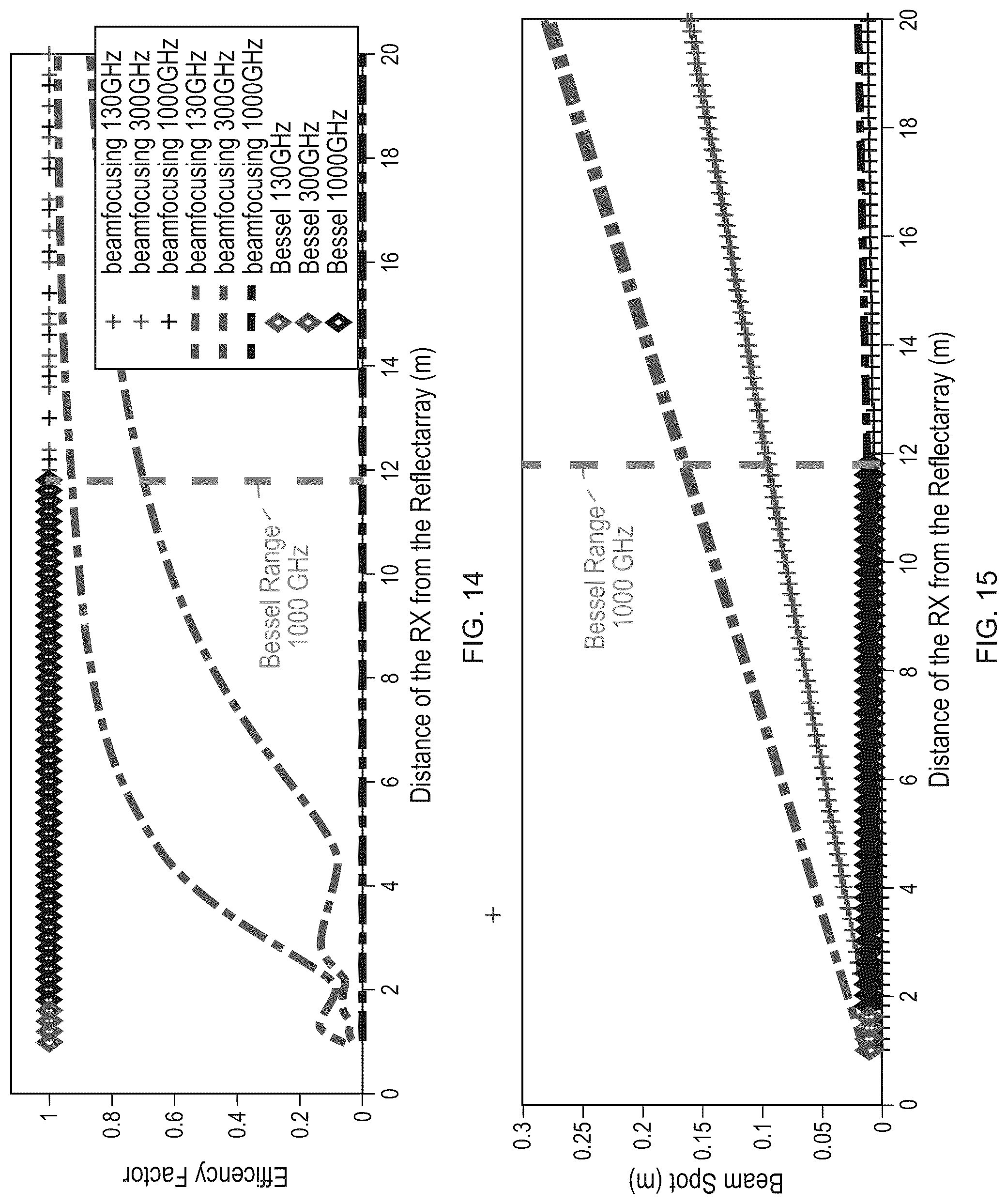 Patent US12107331 Figure 11 – Smart metal-graphene hybrid reflectarray at THz frequencies