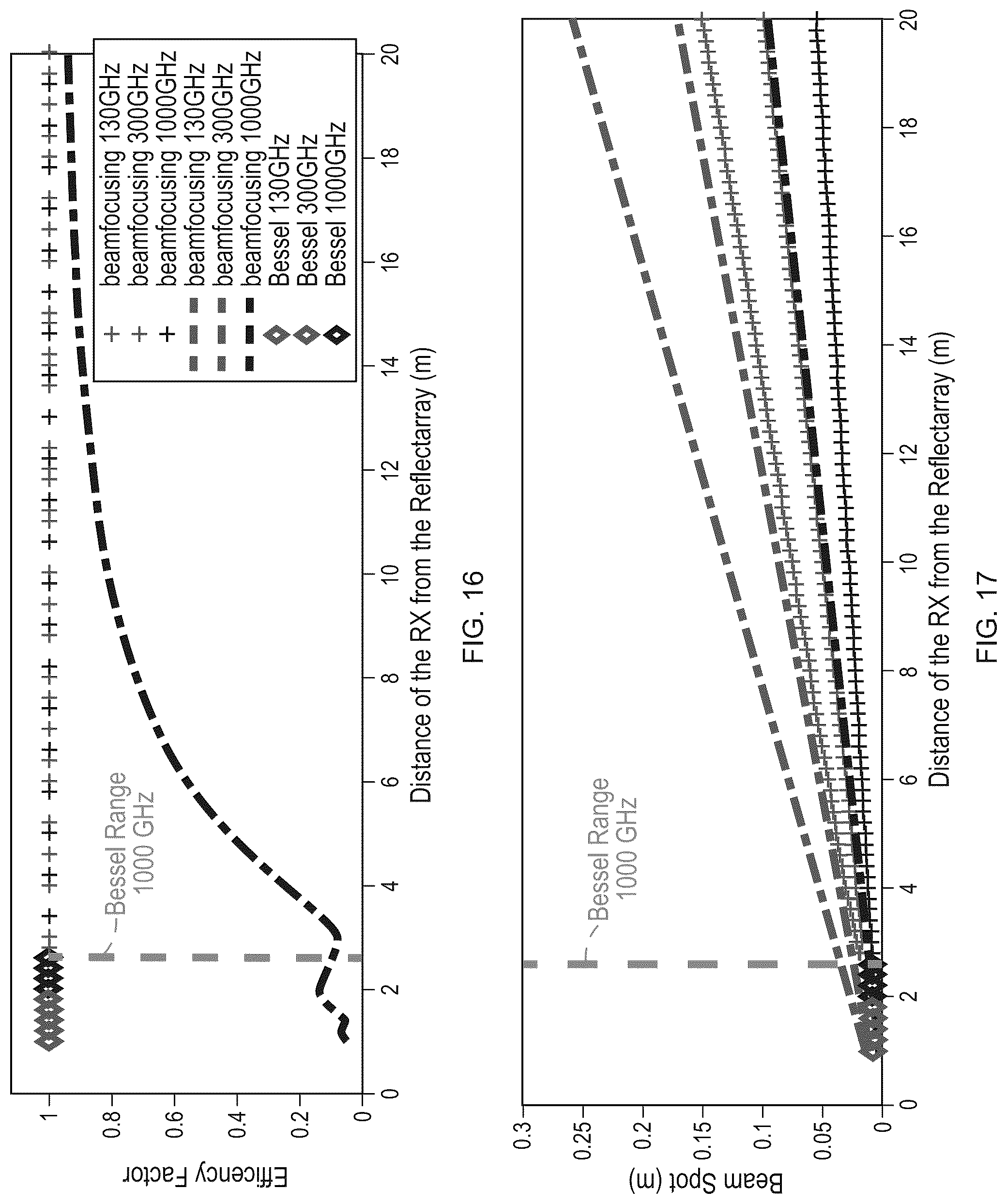 Patent US12107331 Figure 12 – Smart metal-graphene hybrid reflectarray at THz frequencies
