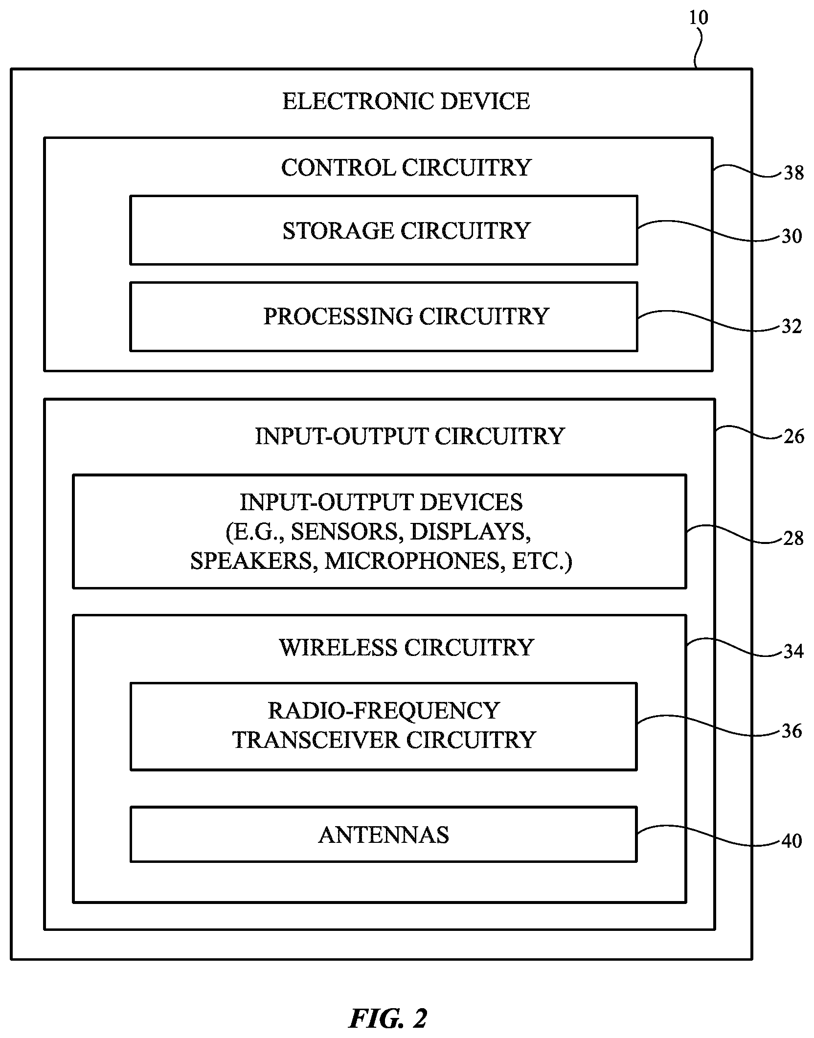 Patent US12107335 Figure 2 – Electronic devices with distributed slot antenna structures