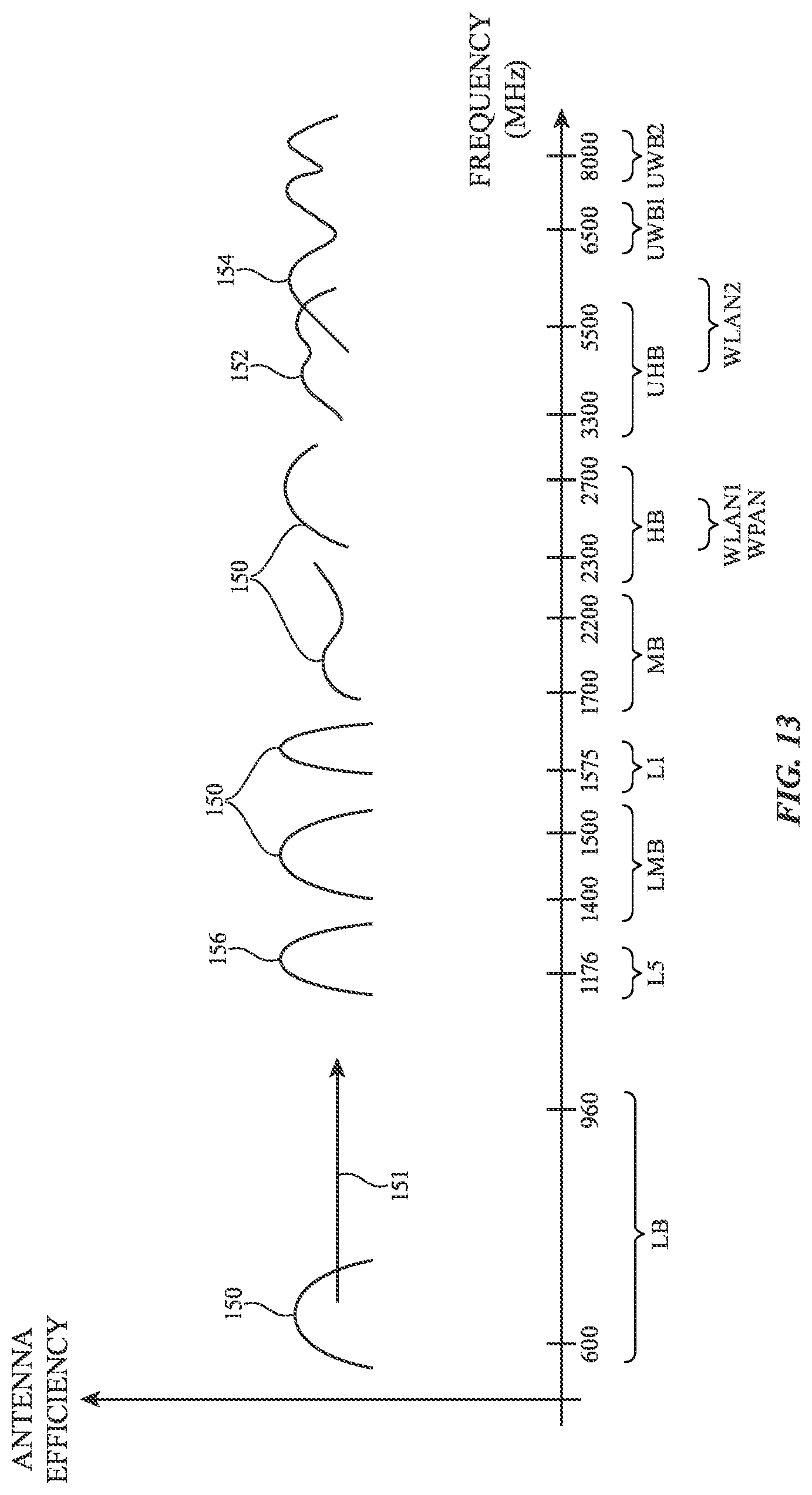 Patent US12107335 Figure 12 – Electronic devices with distributed slot antenna structures