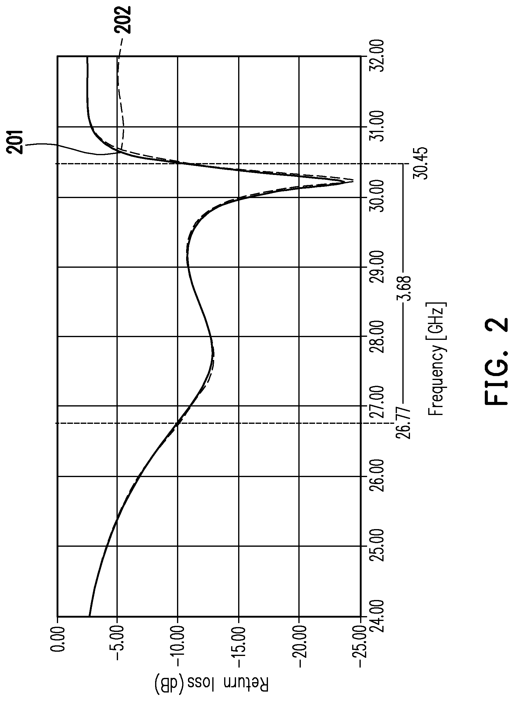 Patent US12107336 Figure 2 – Broadband linear polarization antenna structure