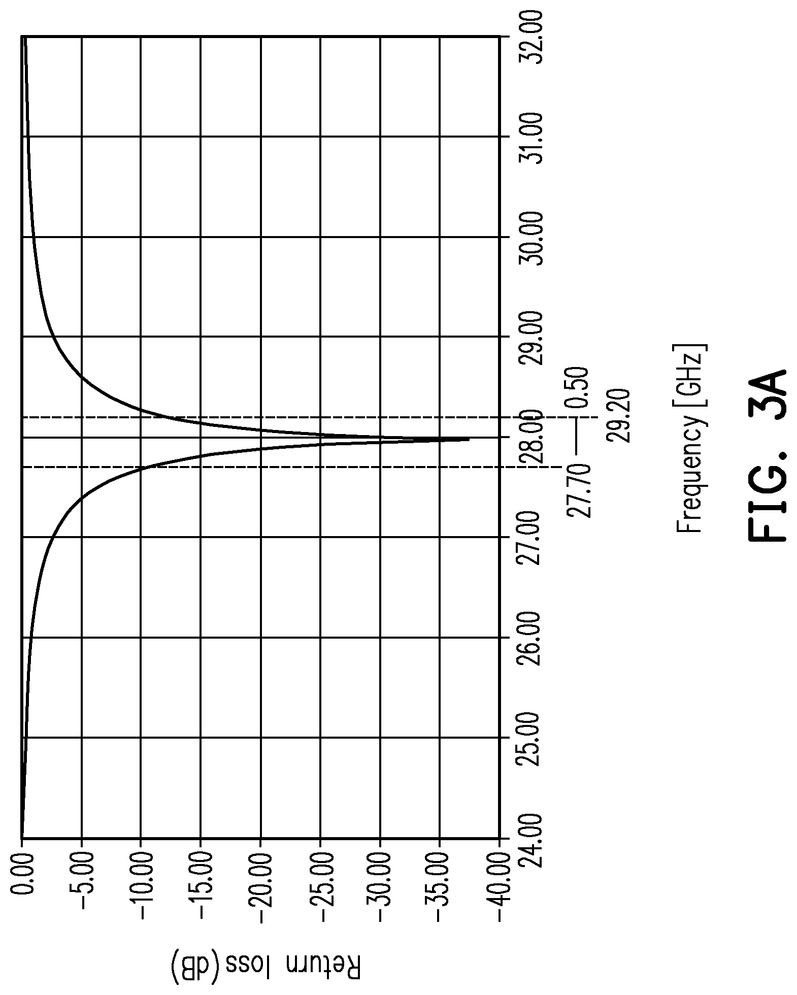 Patent US12107336 Figure 3 – Broadband linear polarization antenna structure