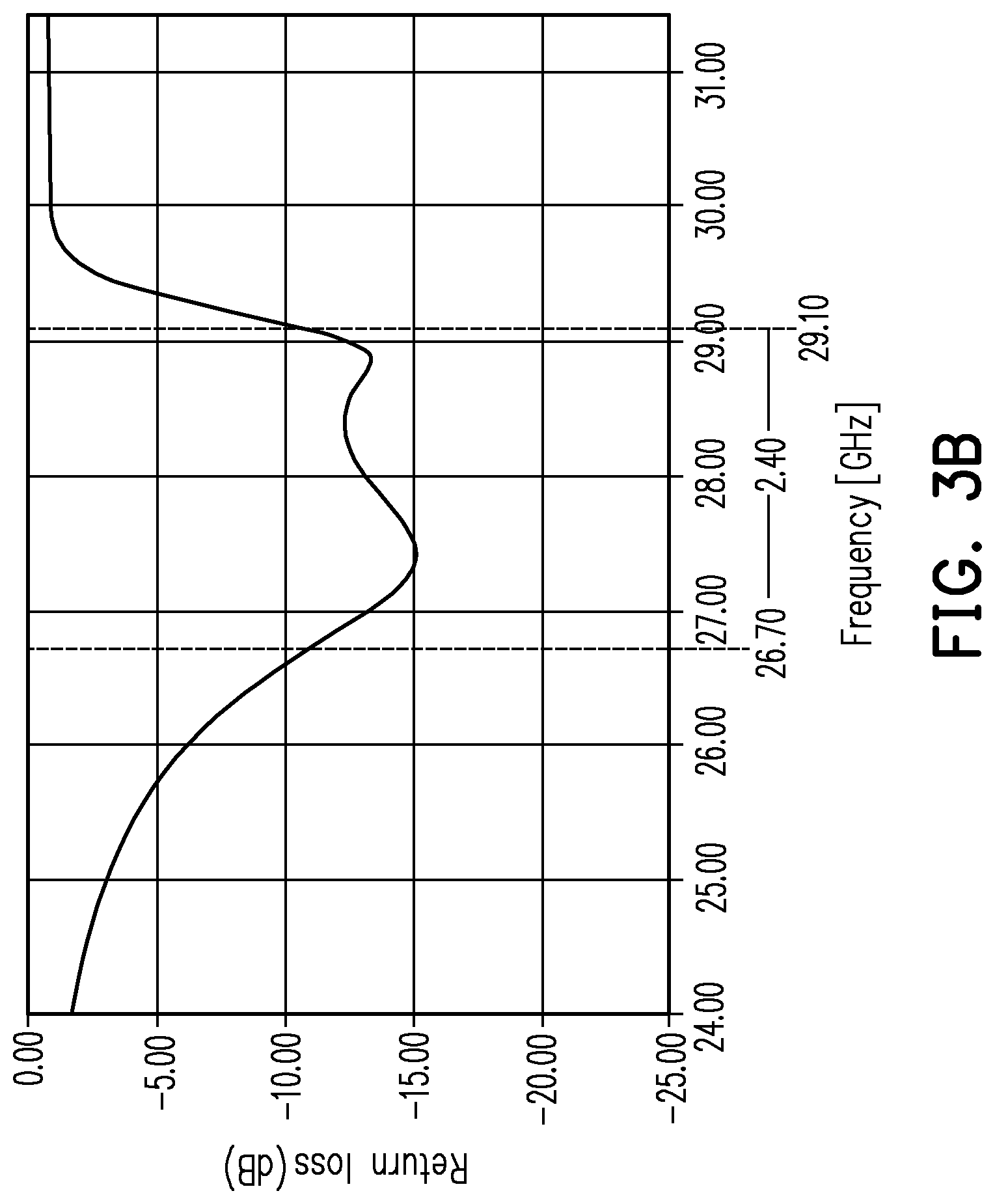 Patent US12107336 Figure 4 – Broadband linear polarization antenna structure