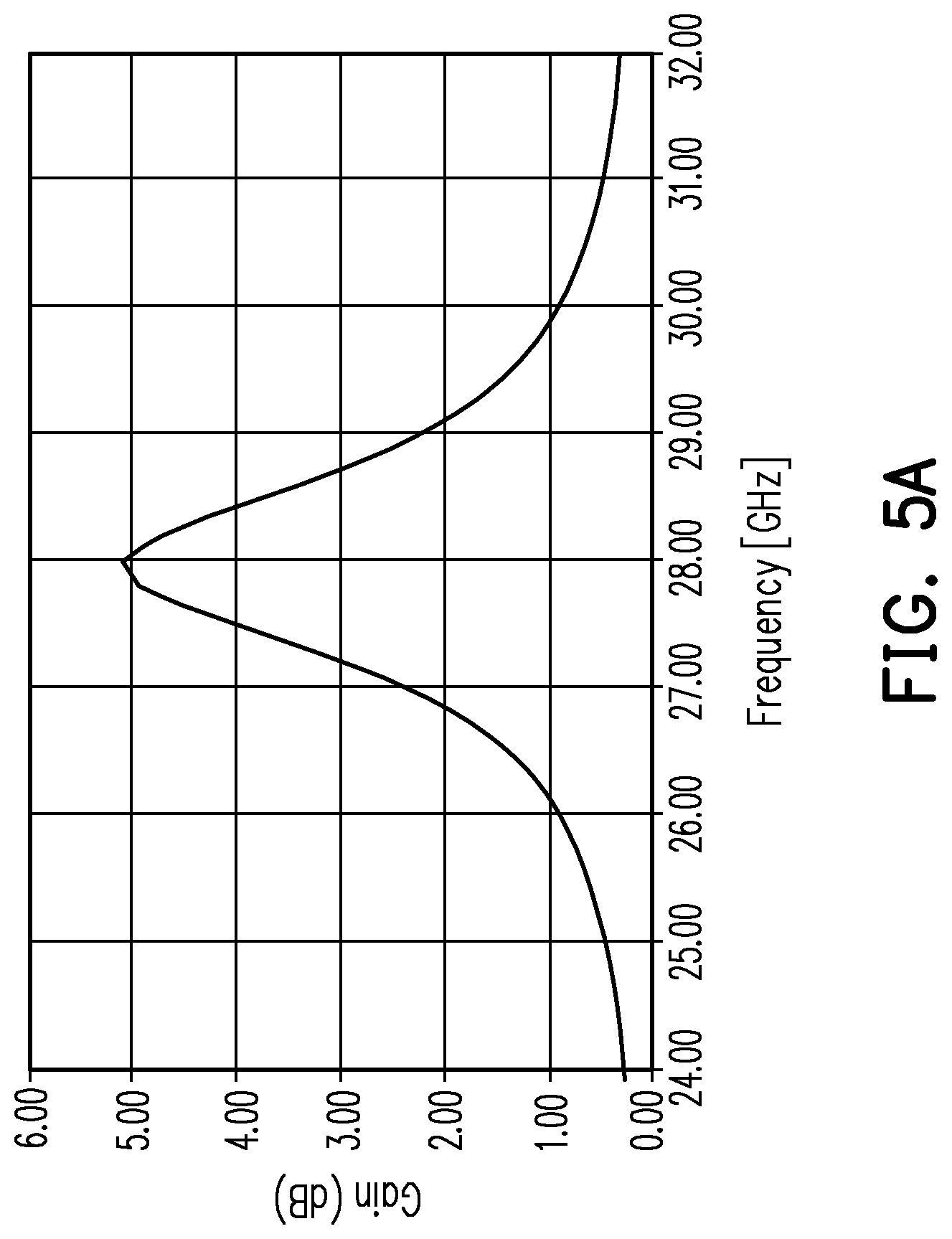 Patent US12107336 Figure 6 – Broadband linear polarization antenna structure