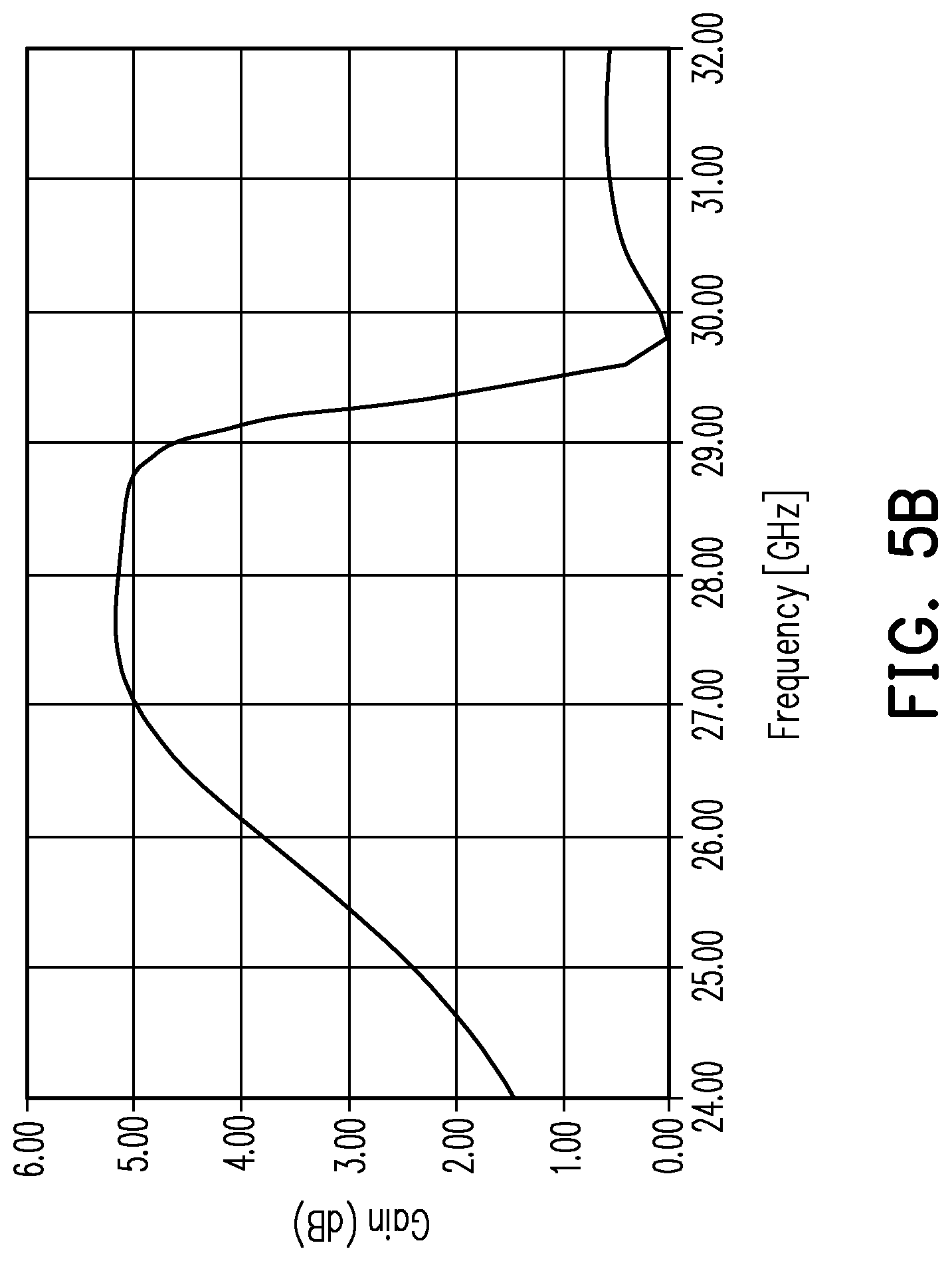 Patent US12107336 Figure 7 – Broadband linear polarization antenna structure