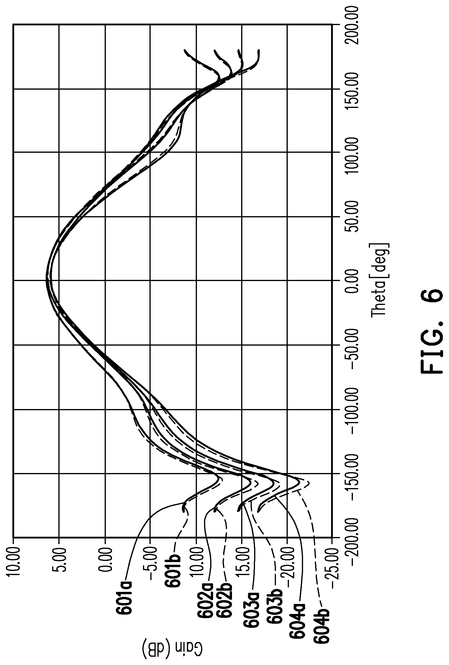 Patent US12107336 Figure 8 – Broadband linear polarization antenna structure