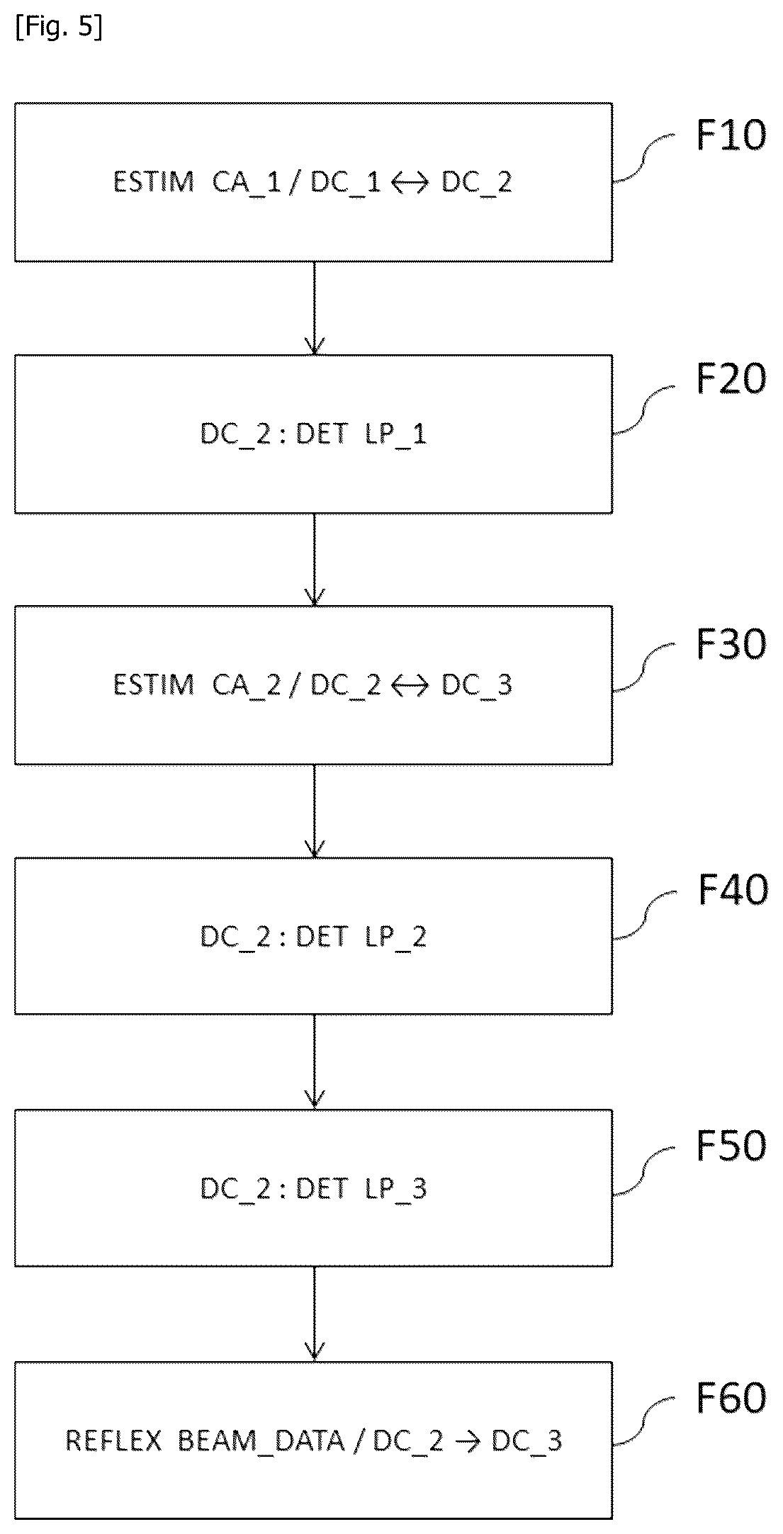 Patent US12107337 Figure 4 – Multi-antenna wireless communication device, method for controlling such a device