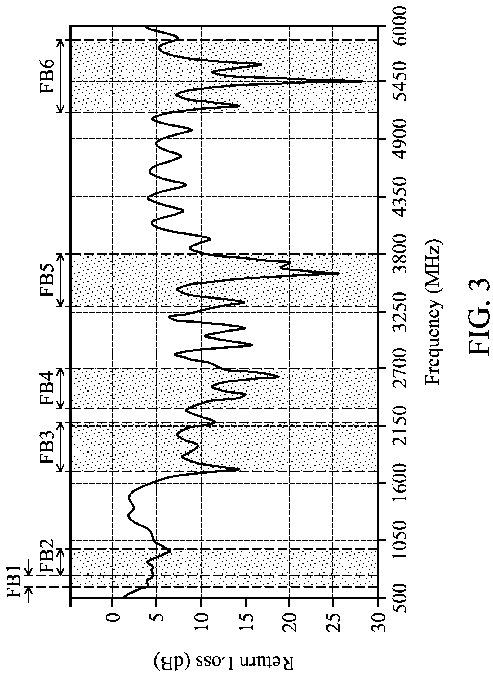 Patent US12107338 Figure 3 – Mobile device supporting wideband operation