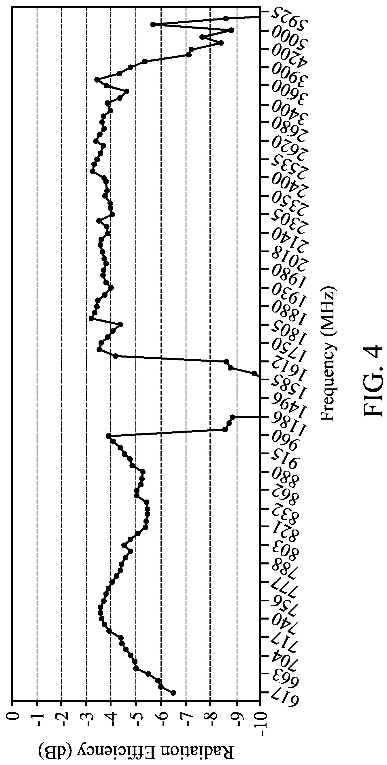 Patent US12107338 Figure 4 – Mobile device supporting wideband operation
