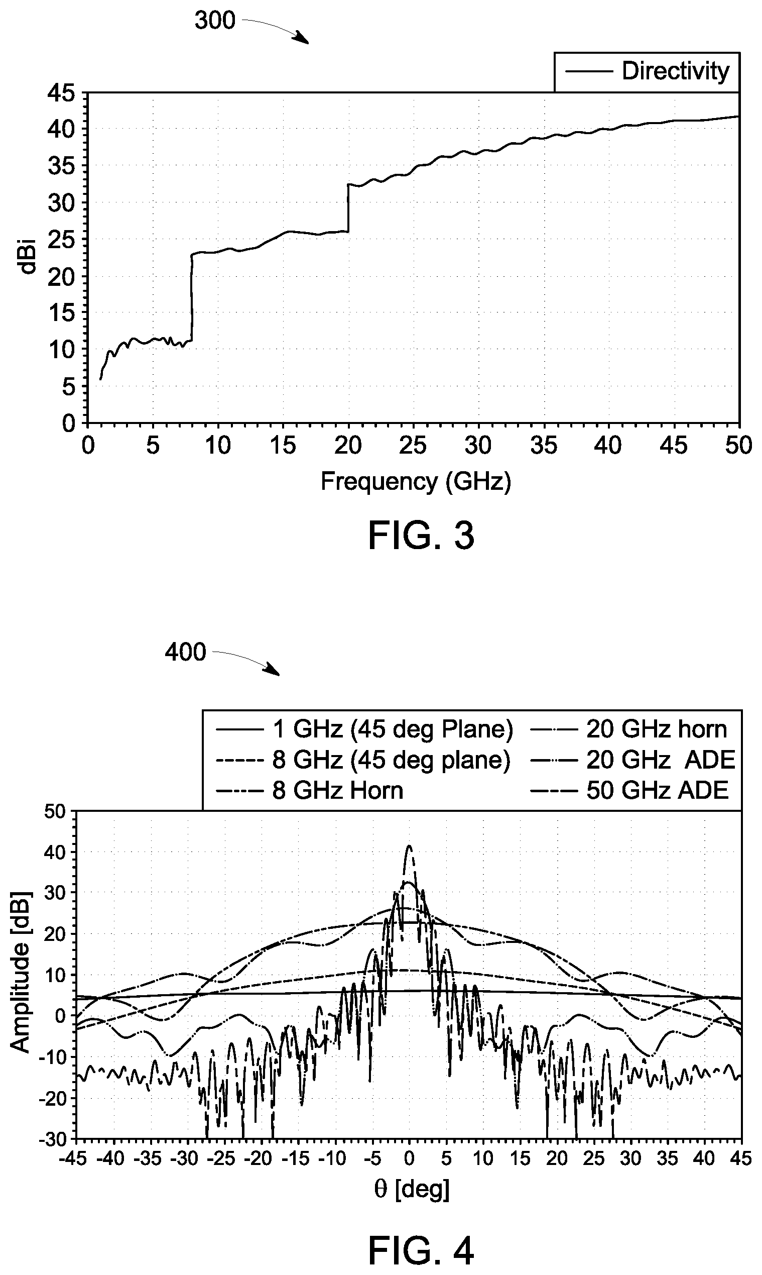 Patent US12107341 Figure 5 – Segmented ultra-wideband antenna system and method of operating the same