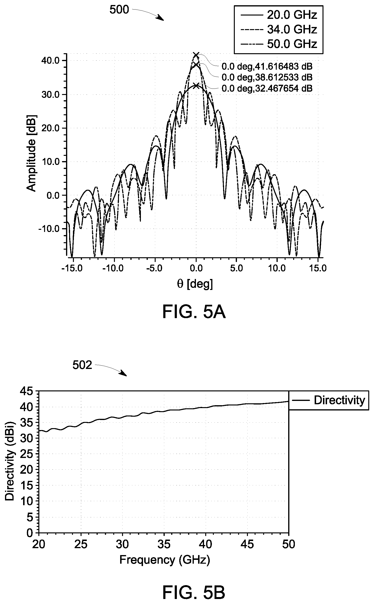 Patent US12107341 Figure 6 – Segmented ultra-wideband antenna system and method of operating the same