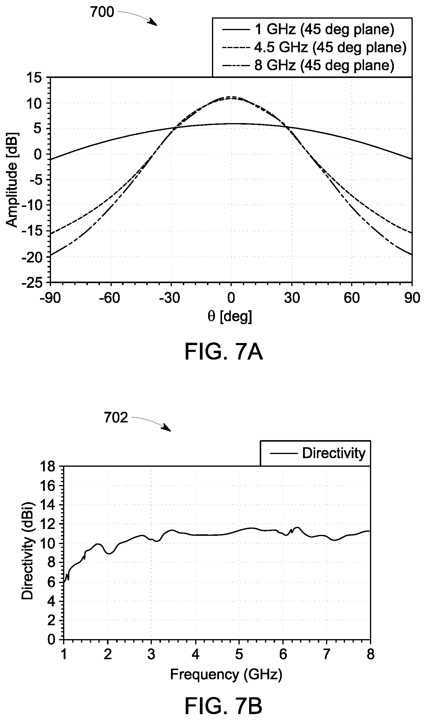Patent US12107341 Figure 8 – Segmented ultra-wideband antenna system and method of operating the same