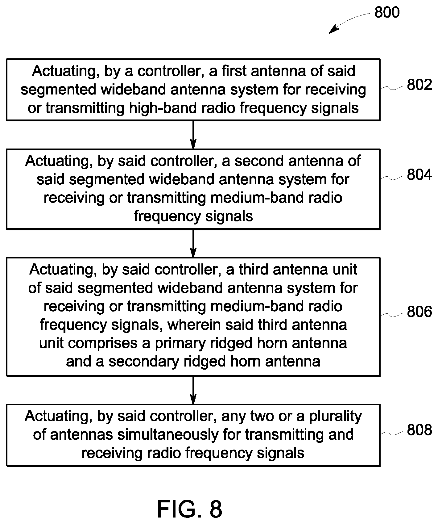 Patent US12107341 Figure 9 – Segmented ultra-wideband antenna system and method of operating the same