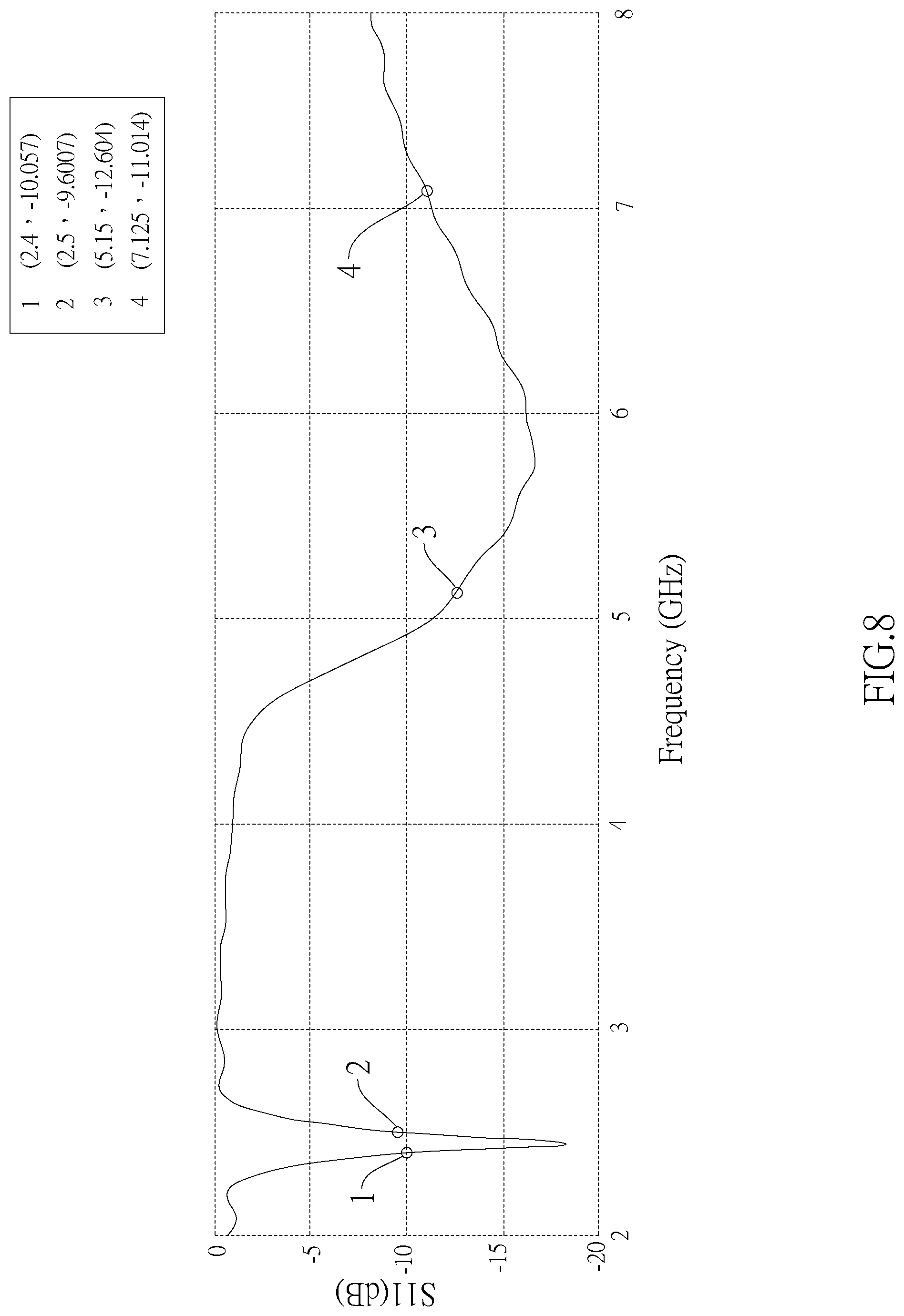 Patent US12107342 Figure 8 – Multiband antenna