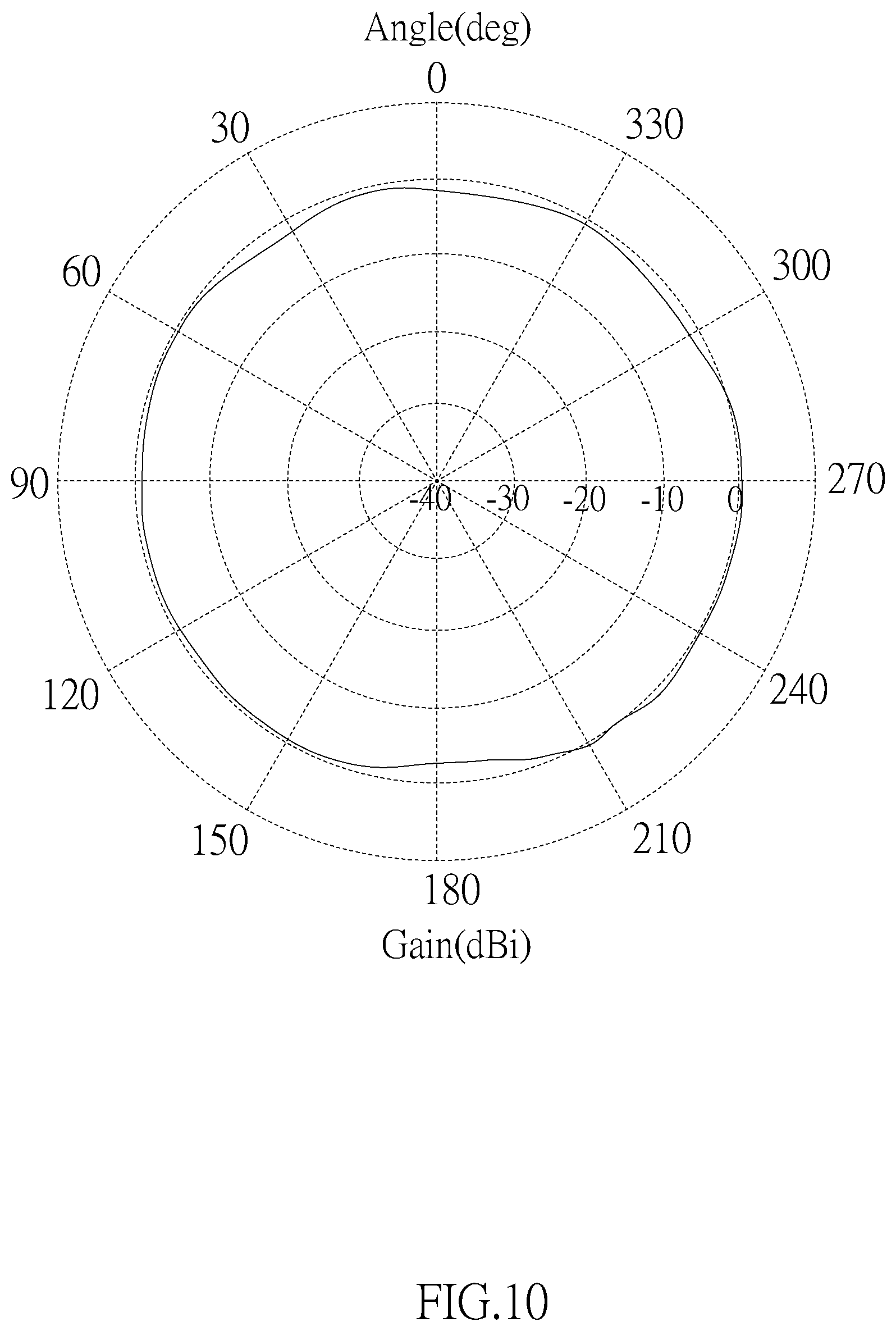 Patent US12107342 Figure 10 – Multiband antenna