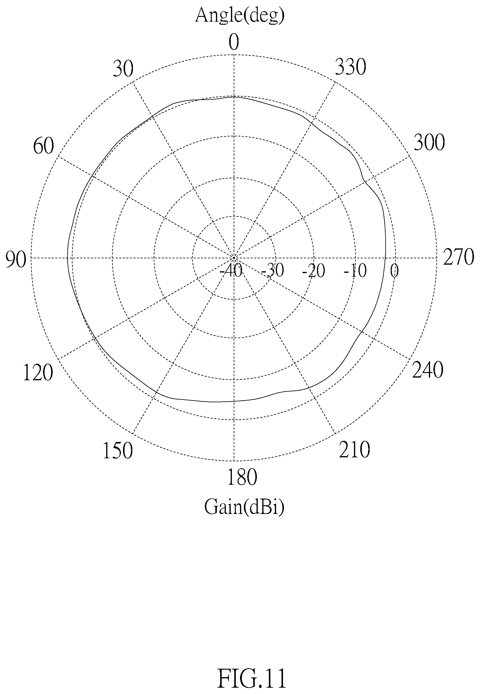 Patent US12107342 Figure 11 – Multiband antenna