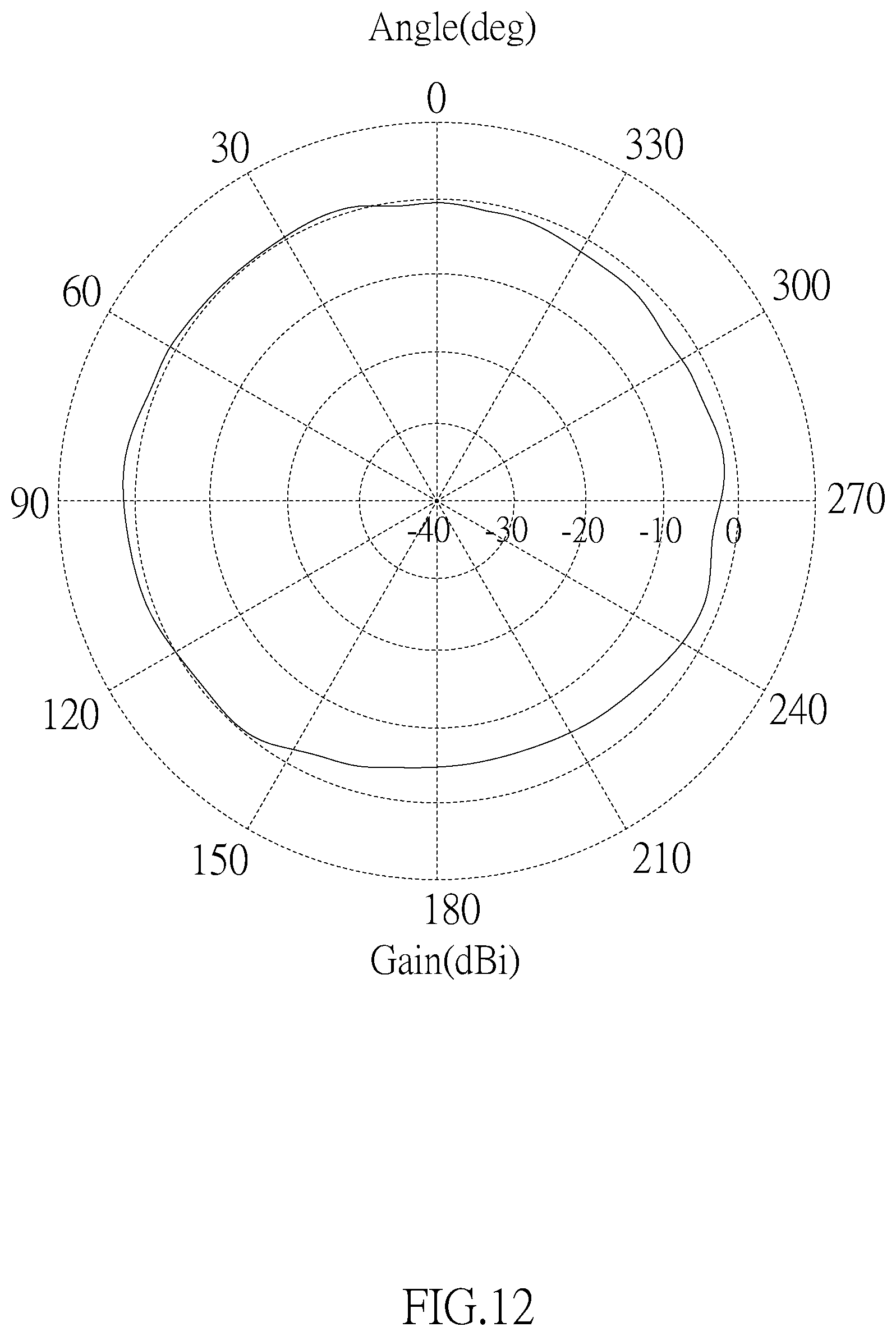 Patent US12107342 Figure 12 – Multiband antenna
