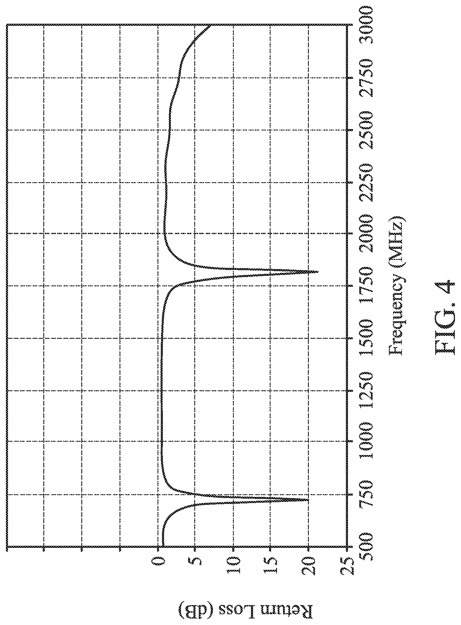 Patent US12107343 Figure 3 – Antenna structure and mobile device
