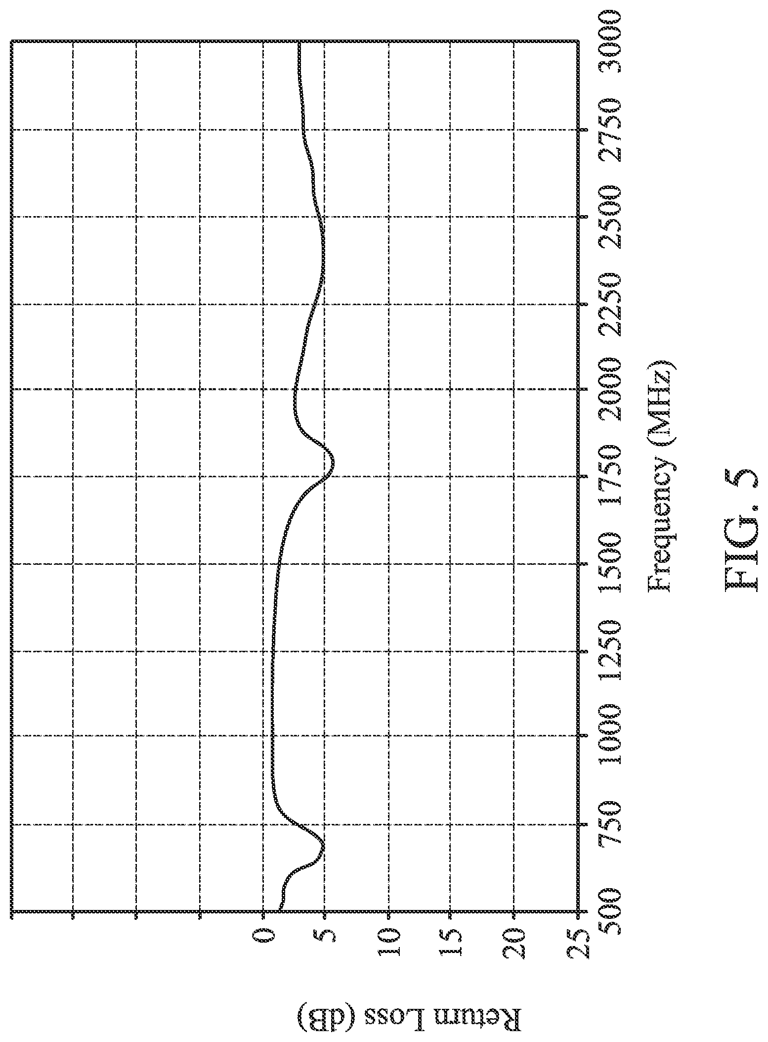 Patent US12107343 Figure 4 – Antenna structure and mobile device