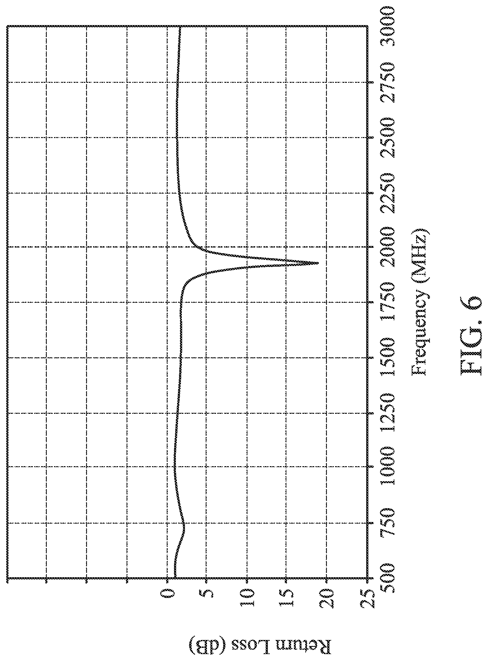 Patent US12107343 Figure 5 – Antenna structure and mobile device